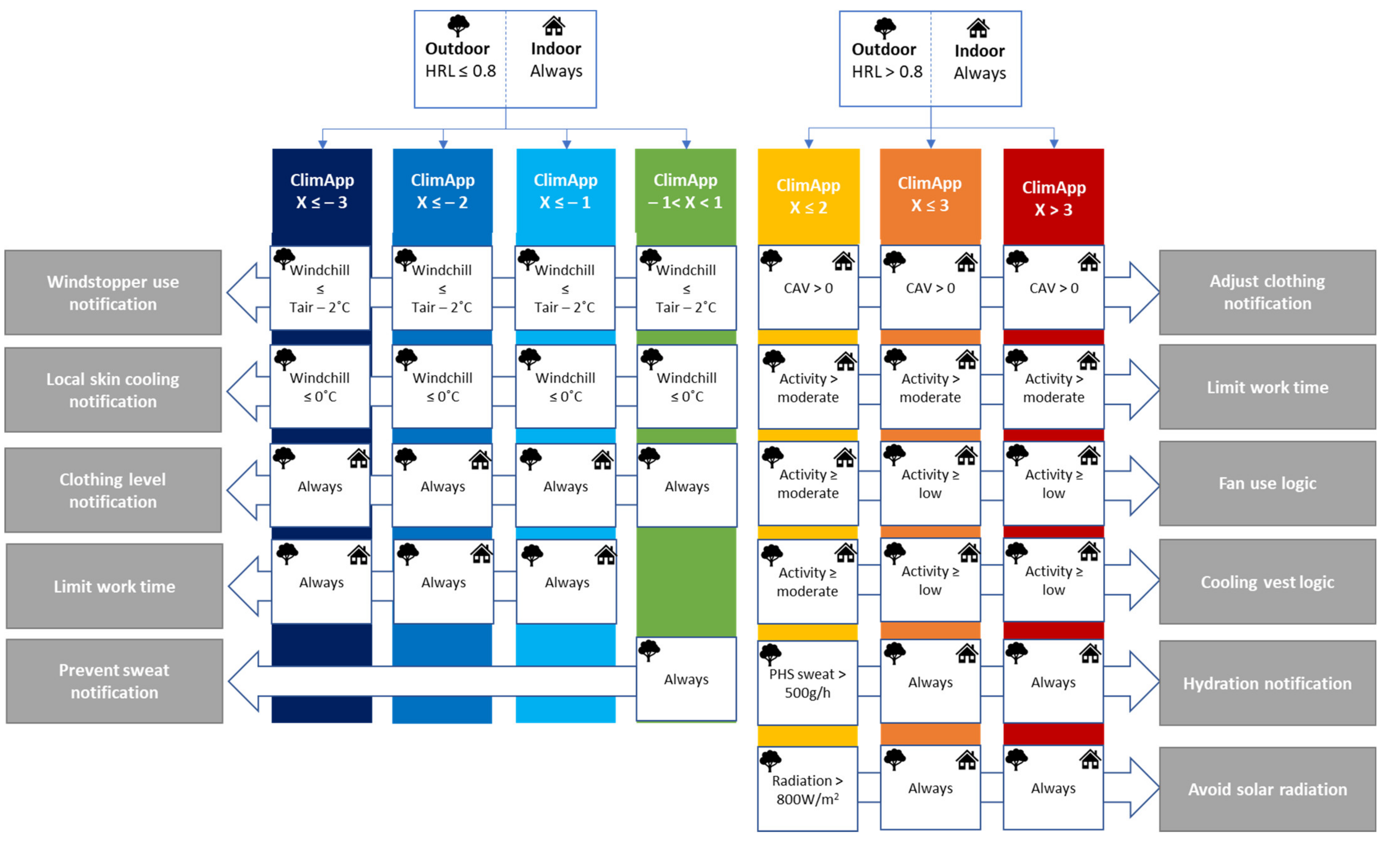 Ijerph 18 11317 g005