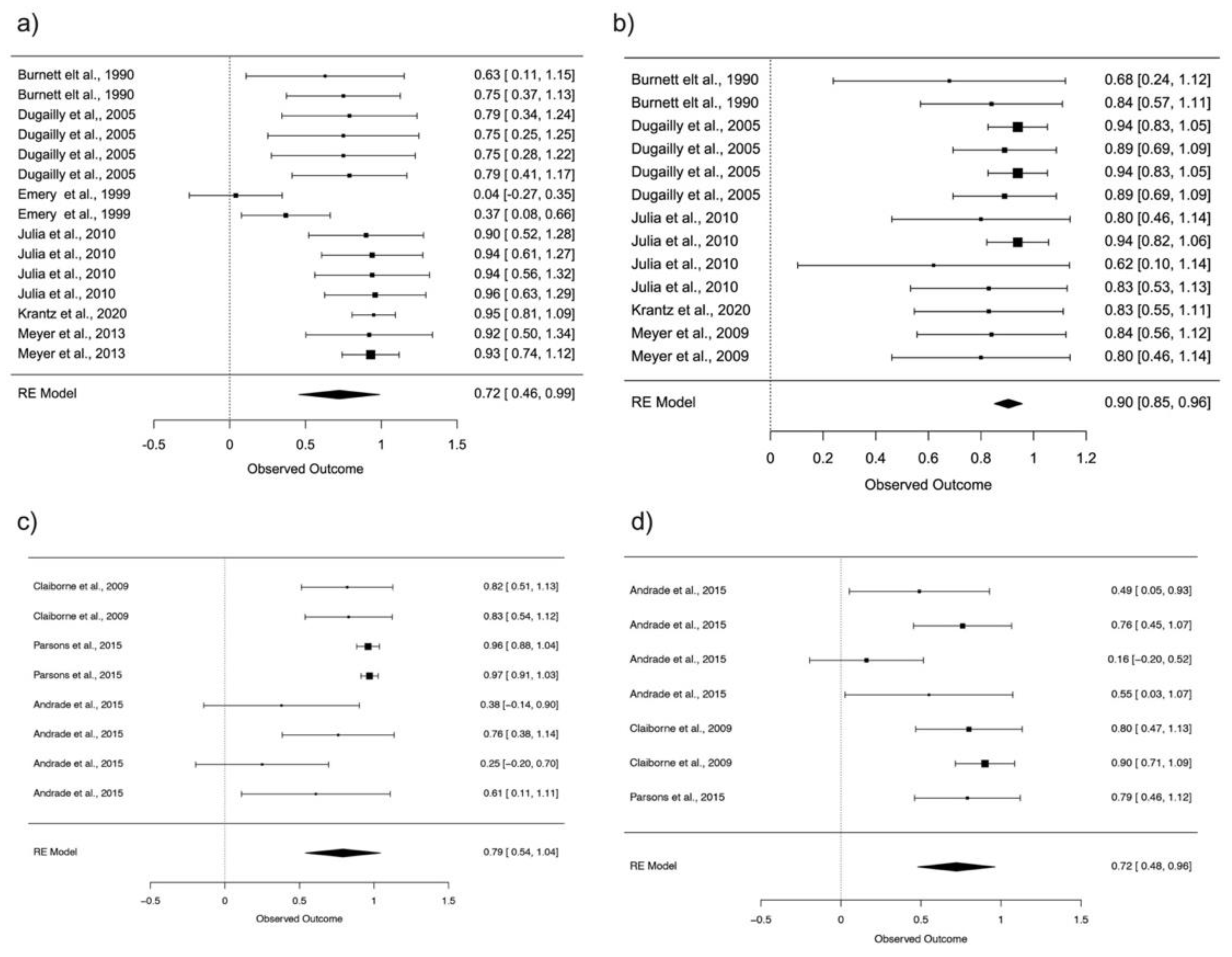 Ijerph 18 11326 g003