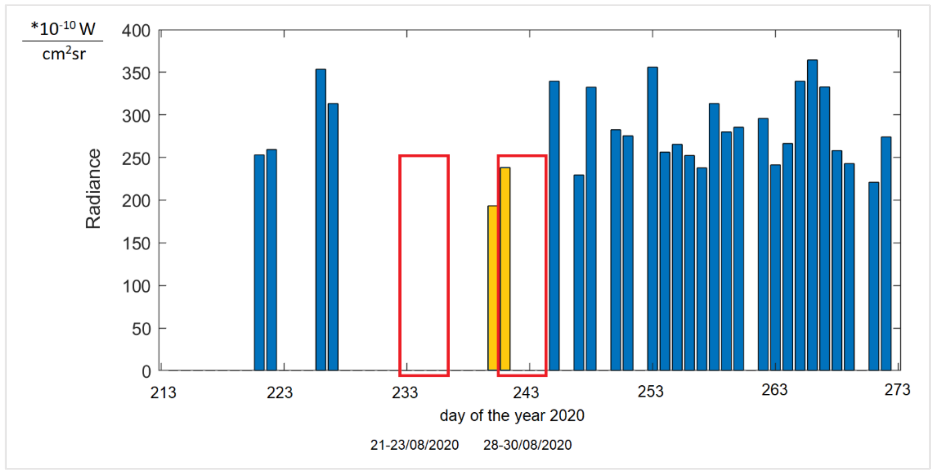 Ijerph 18 11327 g017 Ijerph 18 11327 g017