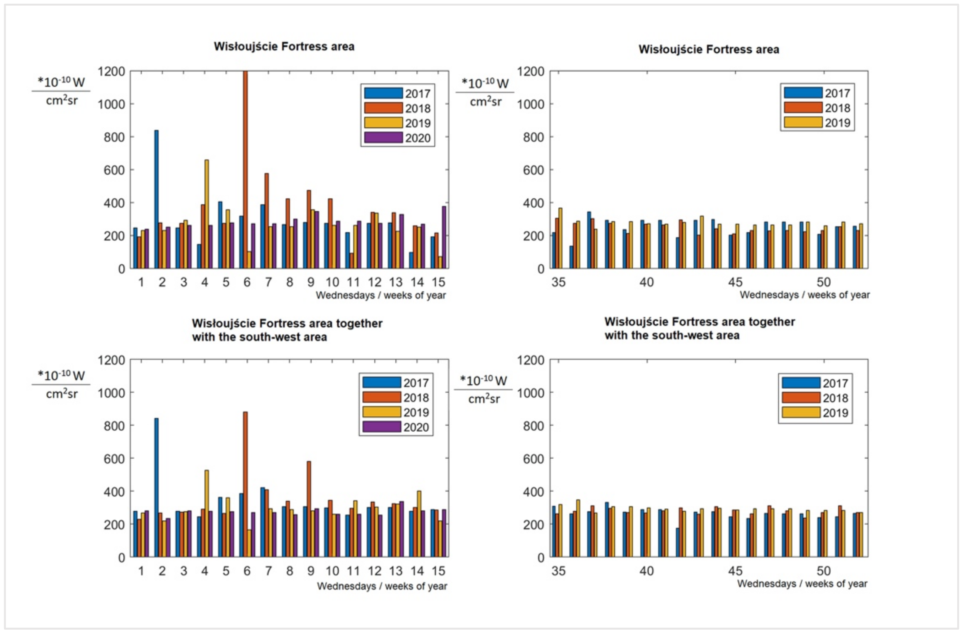 Ijerph 18 11327 g018 Ijerph 18 11327 g018