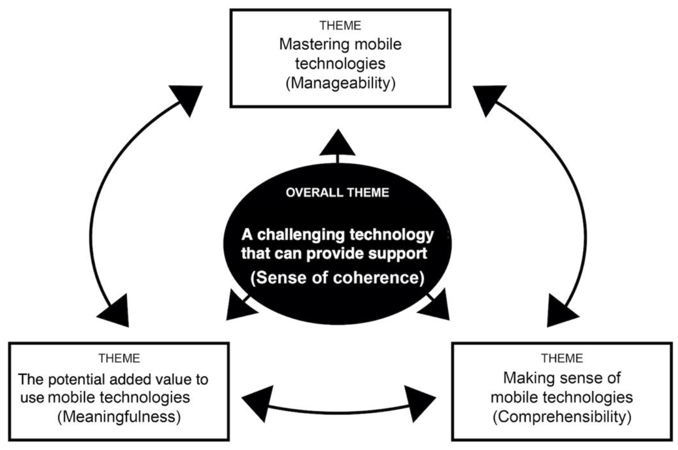 Ijerph 18 11332 g001