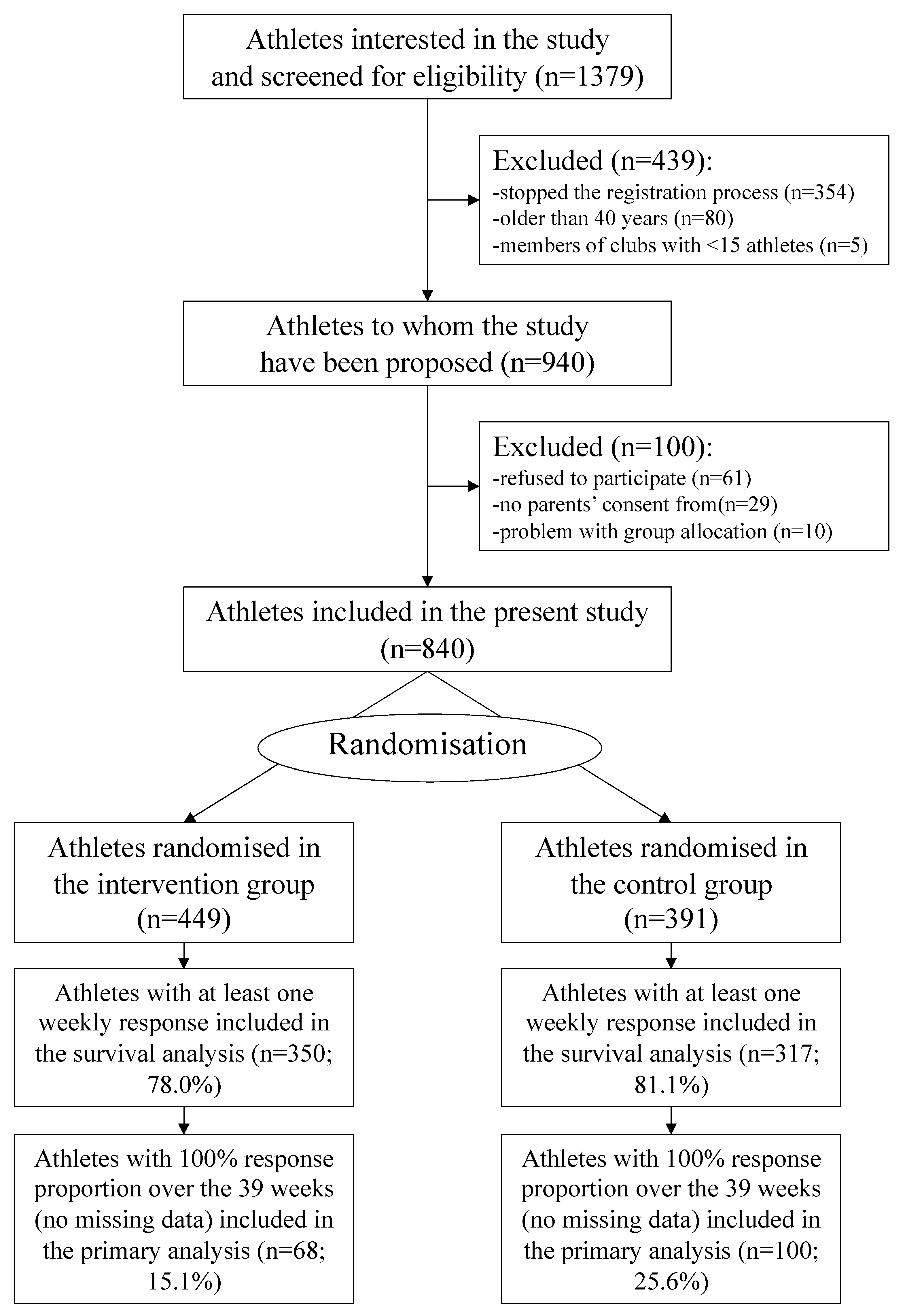 Ijerph 18 11334 g001
