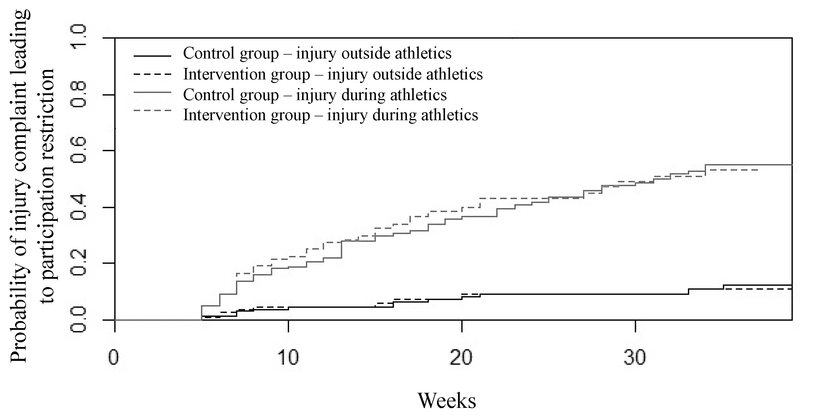 Ijerph 18 11334 g003