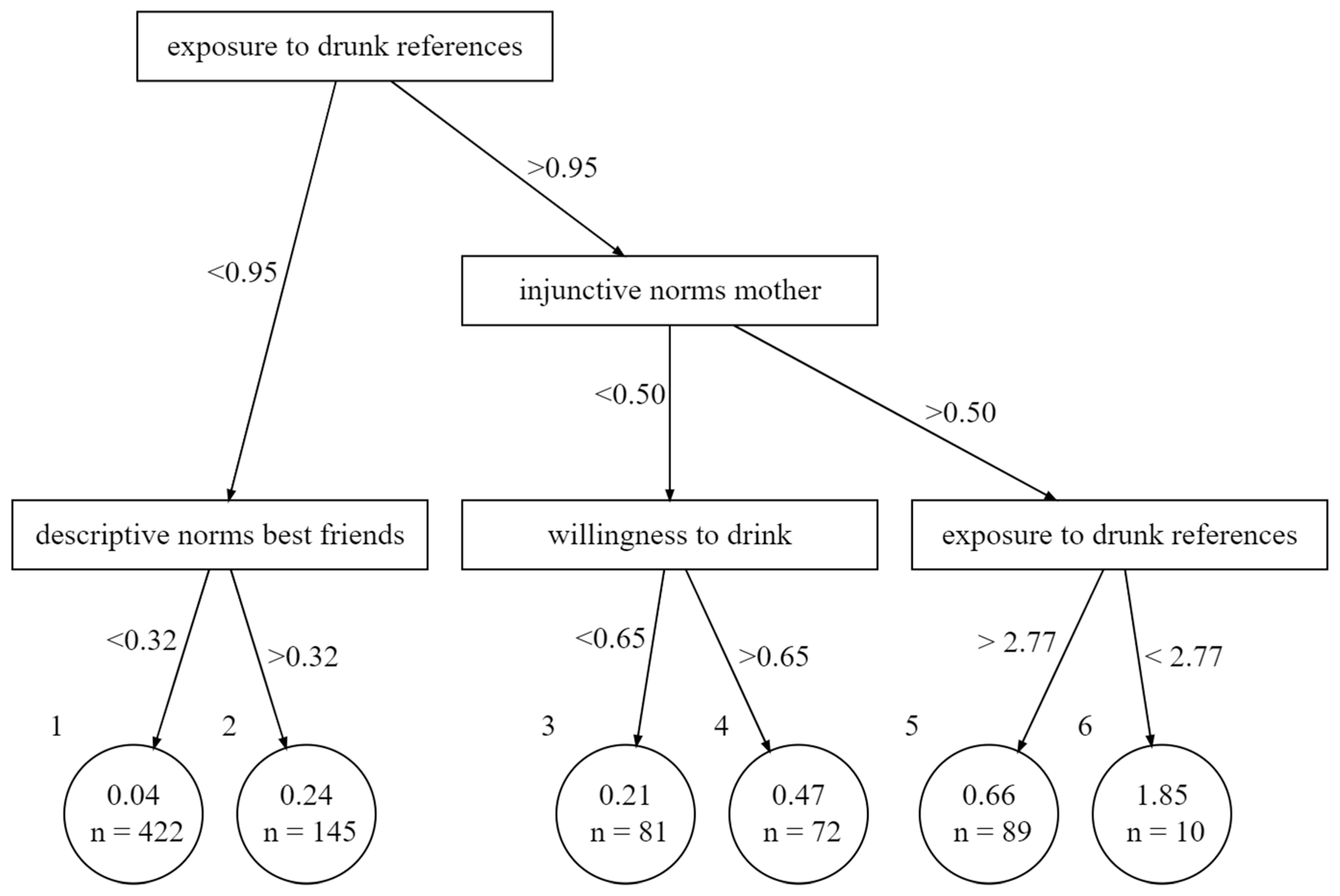 Ijerph 18 11338 g002