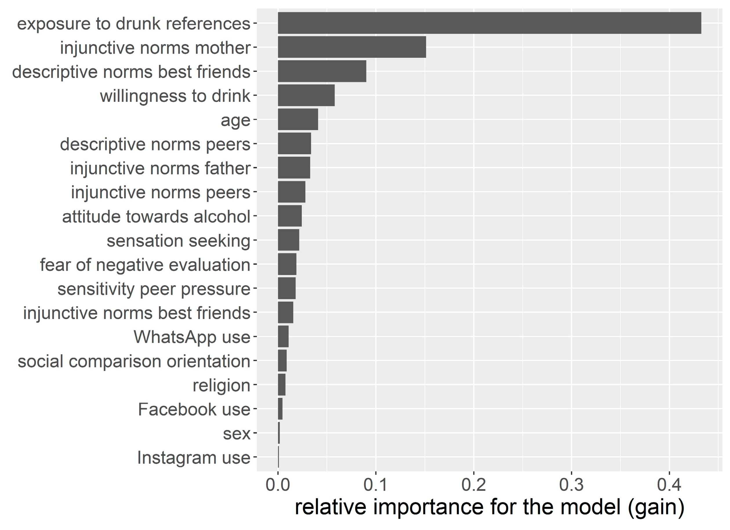 Ijerph 18 11338 g003