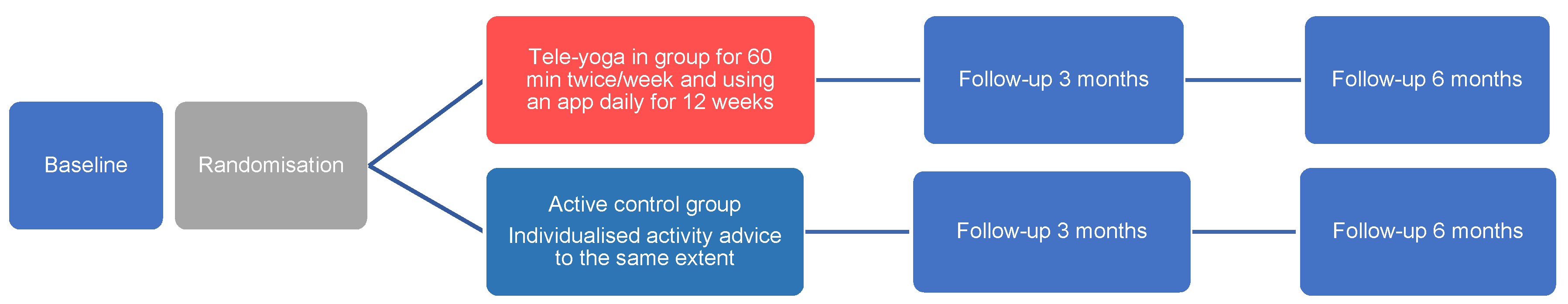 Ijerph 18 11343 g001