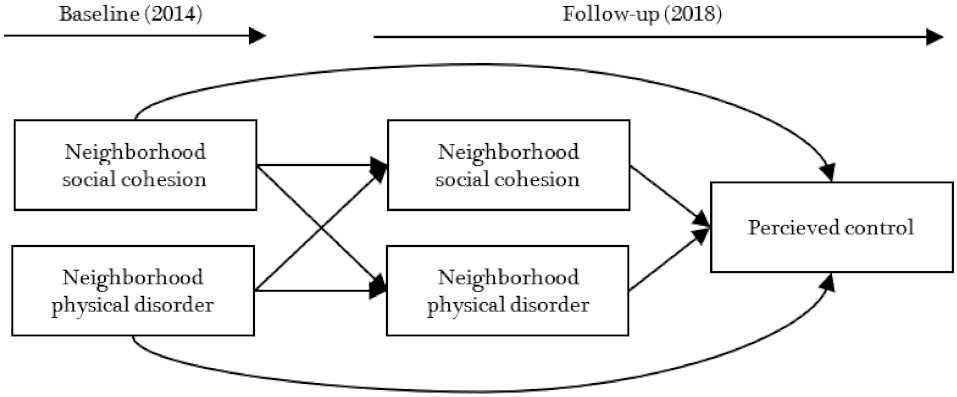 Ijerph 18 11344 g001