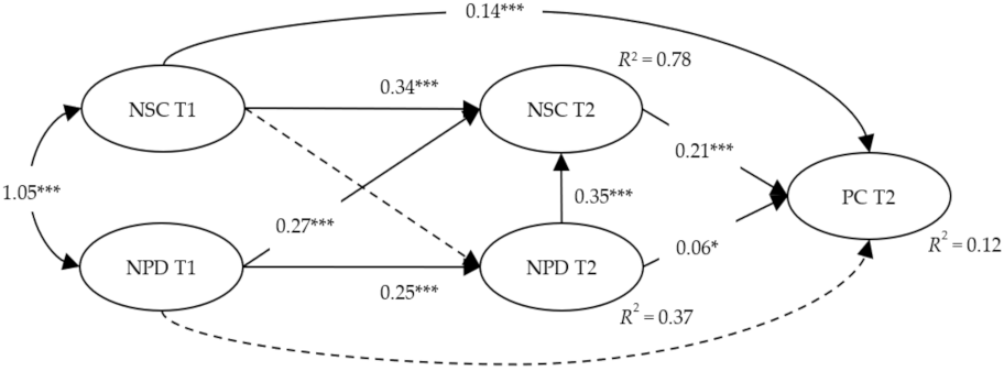 Ijerph 18 11344 g002