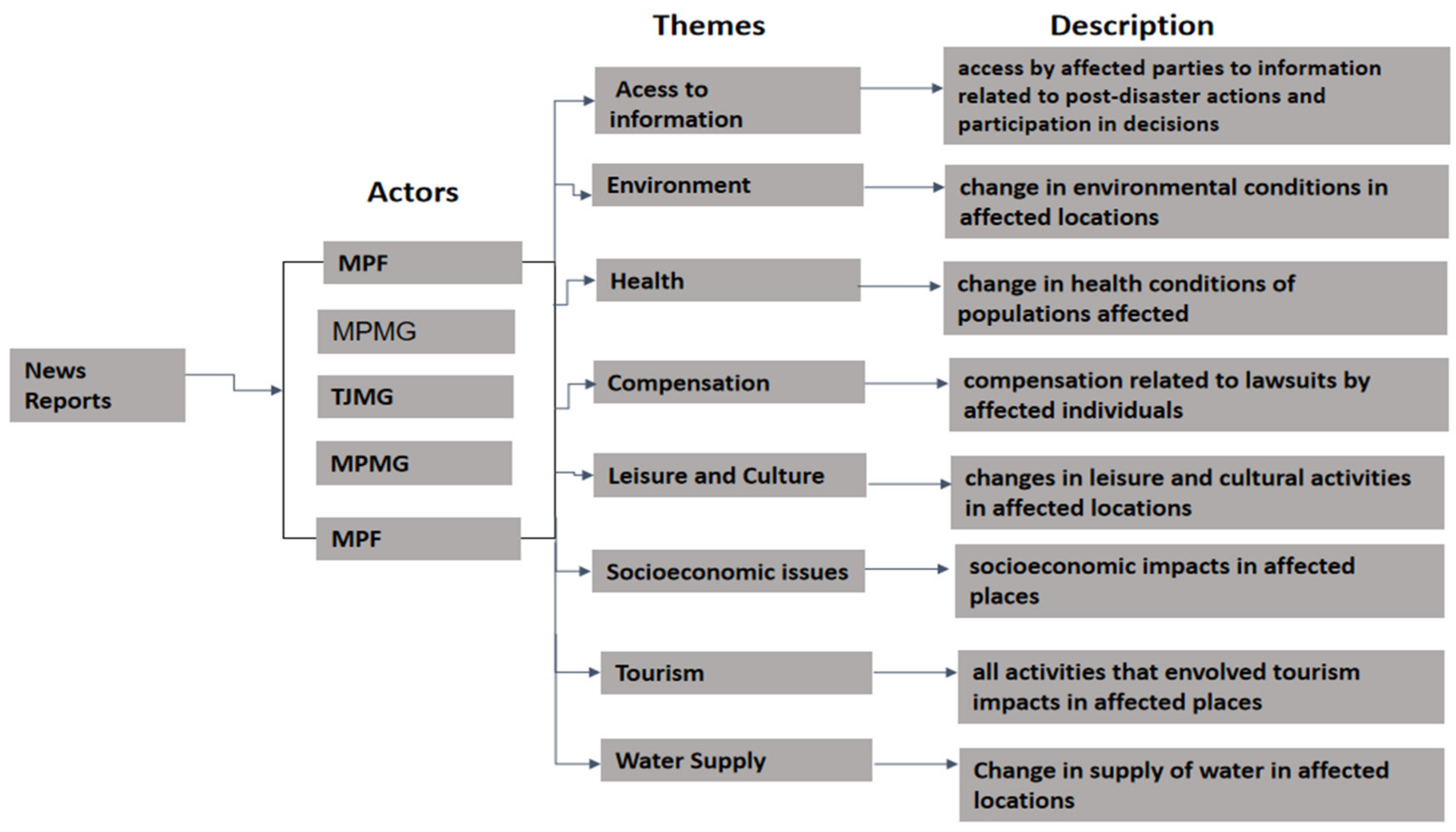 Ijerph 18 11346 g003