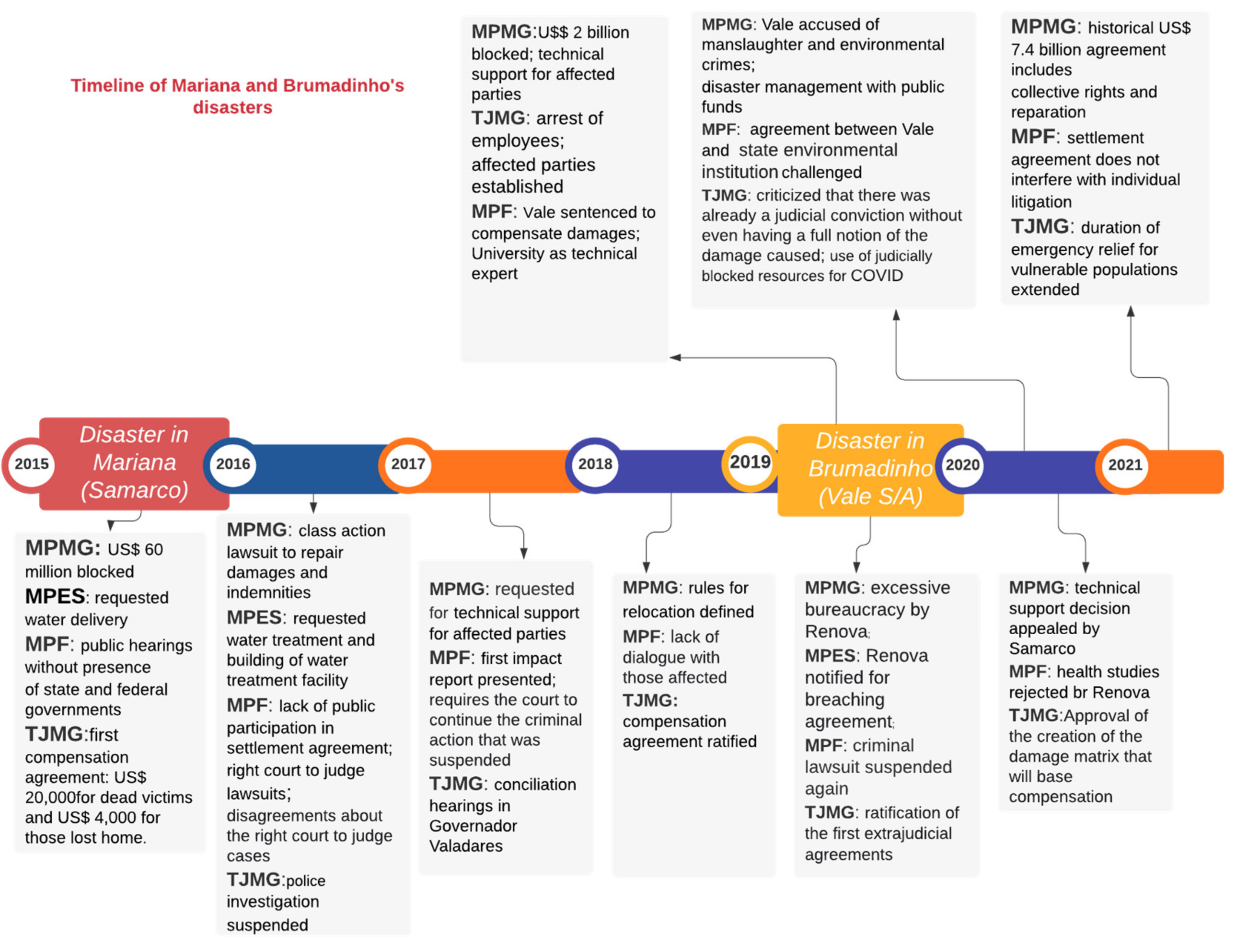 Ijerph 18 11346 g007