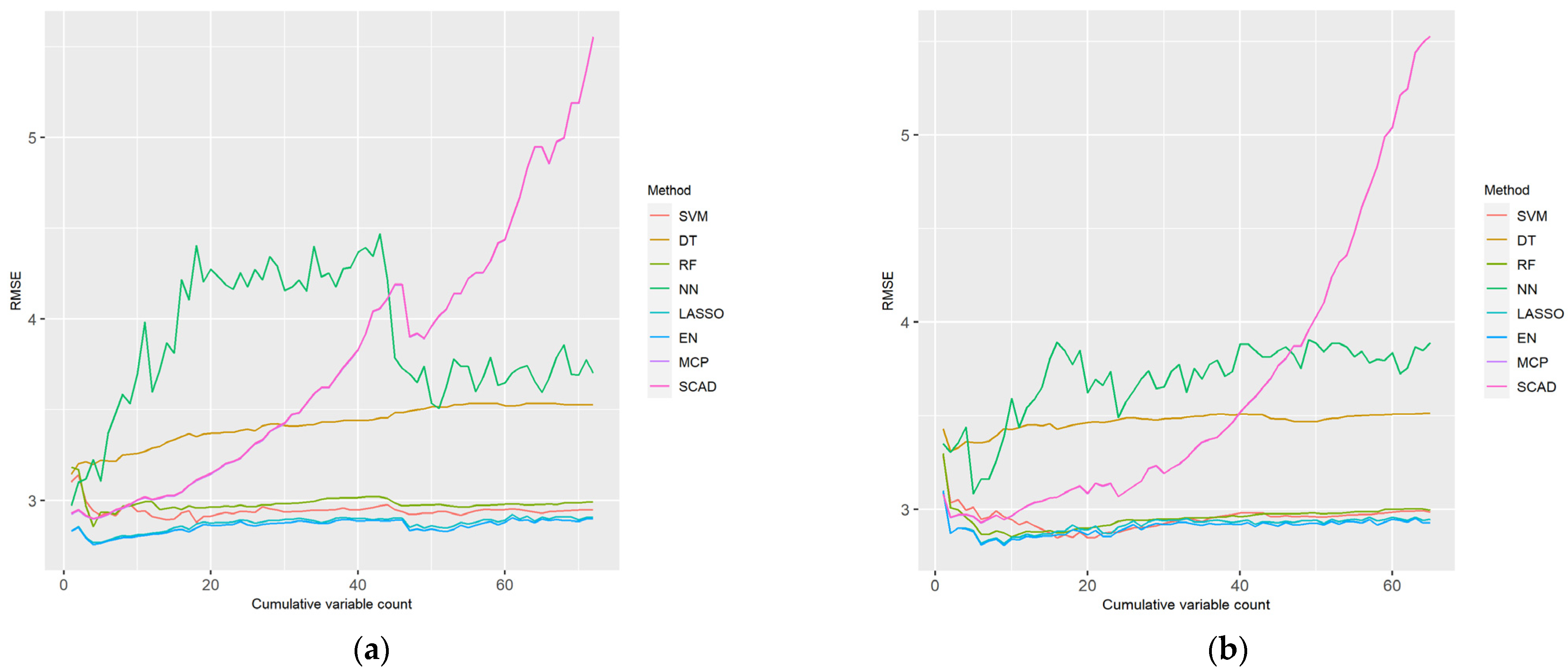 Ijerph 18 11347 g002