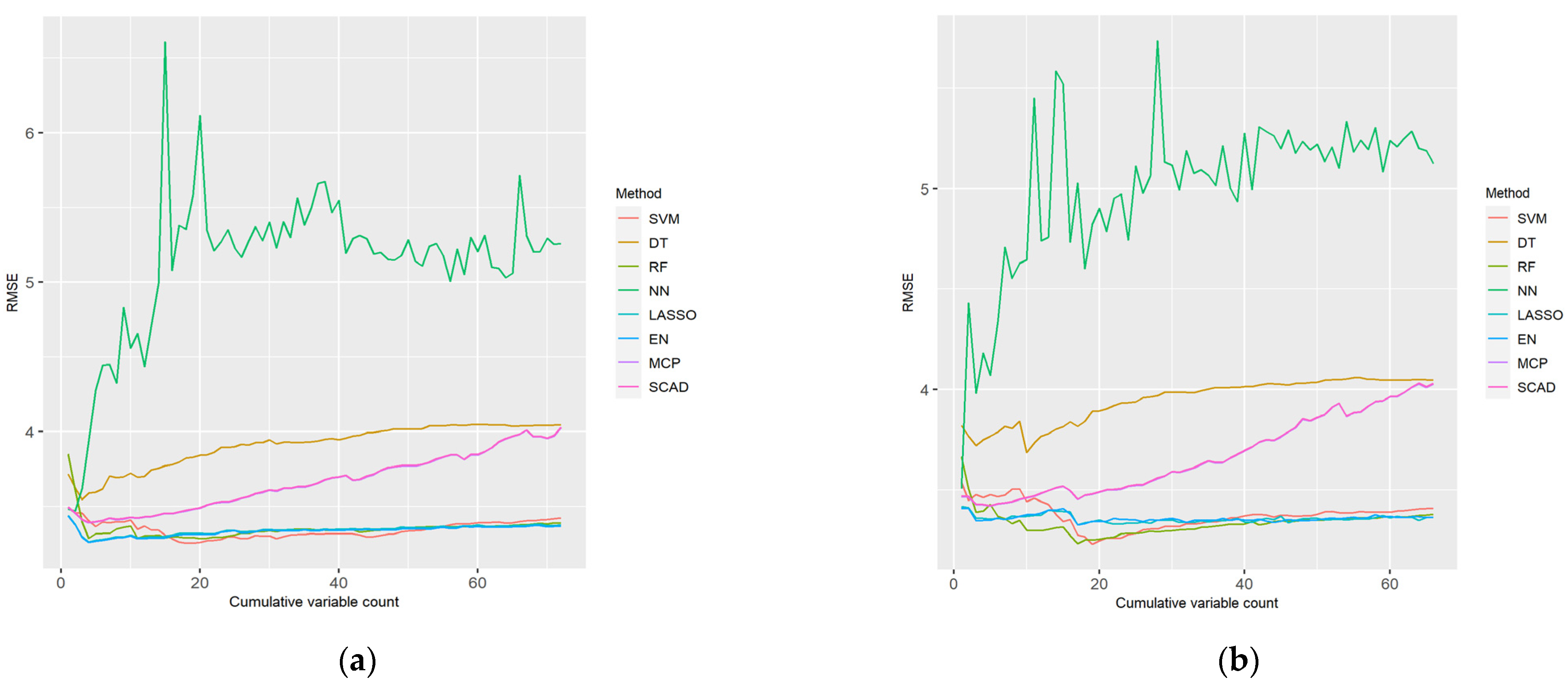 Ijerph 18 11347 g003