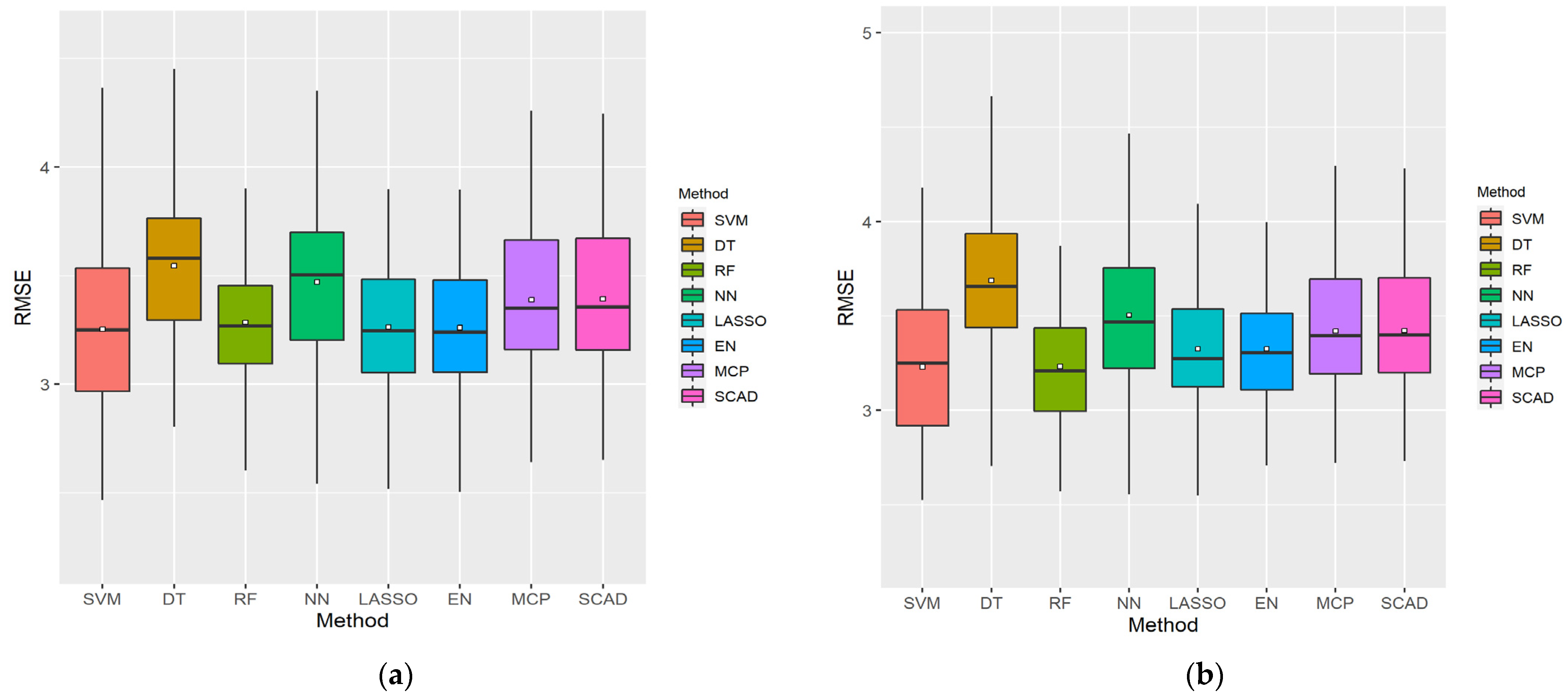 Ijerph 18 11347 g005