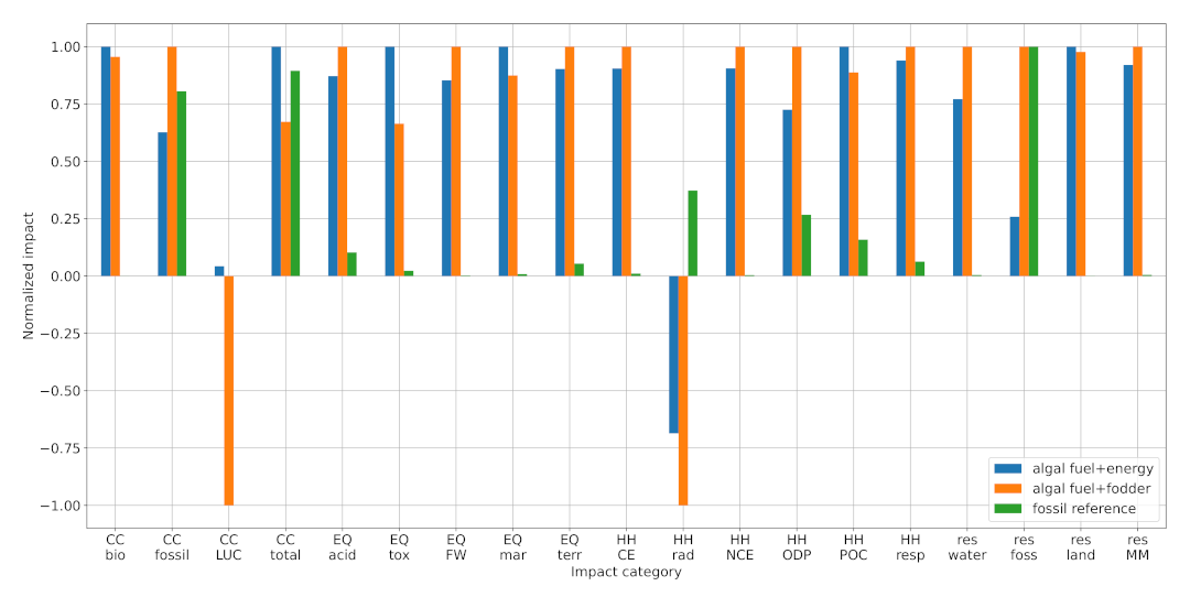 Ijerph 18 11351 g002