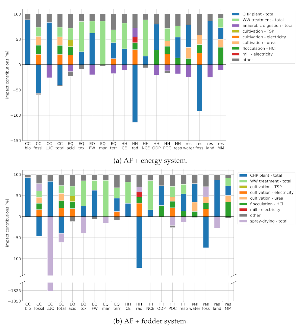 Ijerph 18 11351 g003