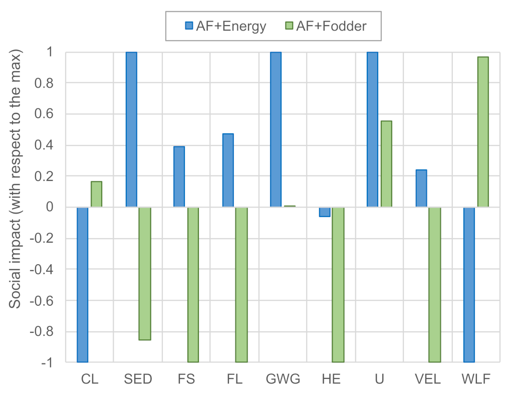 Ijerph 18 11351 g004
