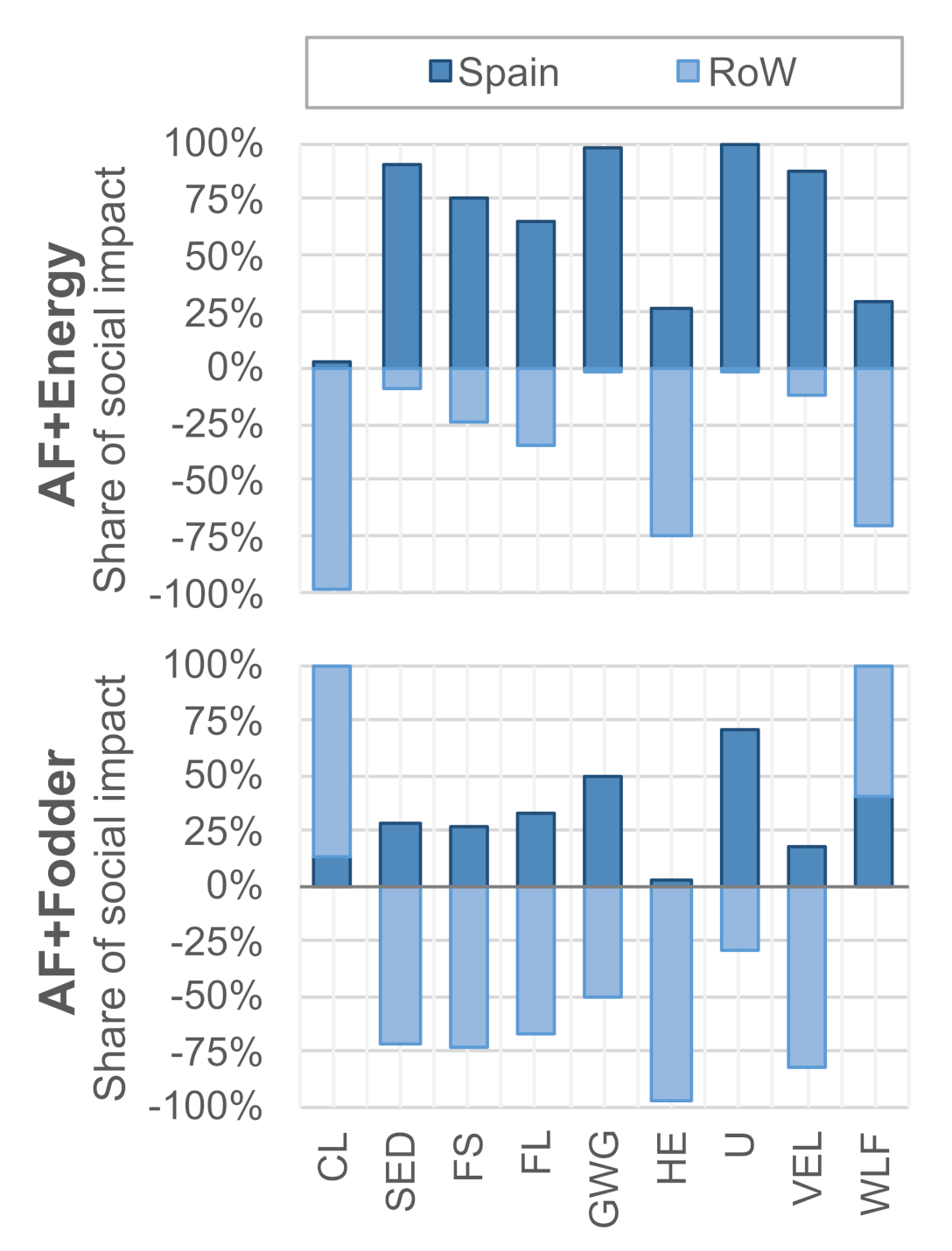Ijerph 18 11351 g005