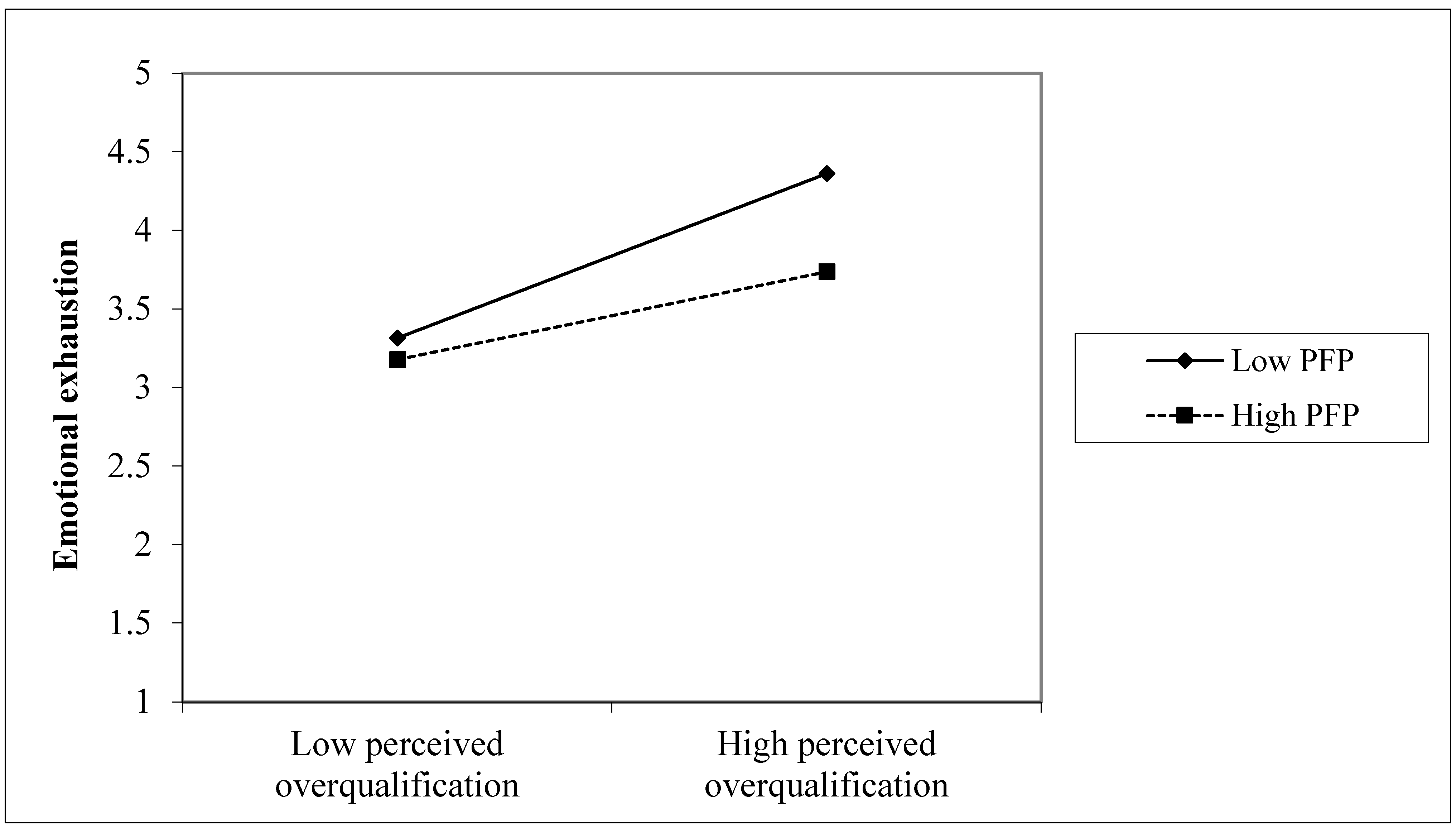 Ijerph 18 11367 g001