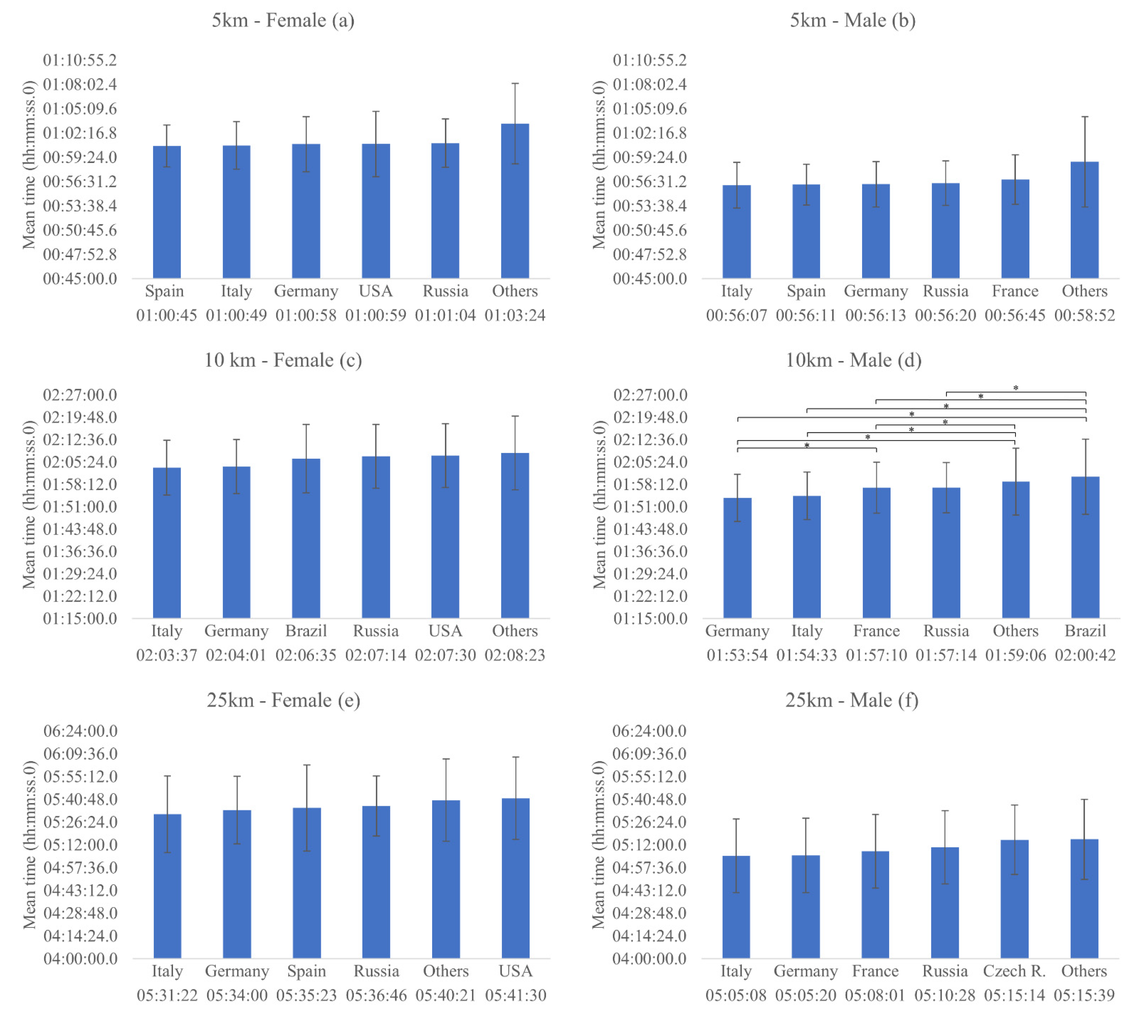 Ijerph 18 11369 g001 Ijerph 18 11369 g001