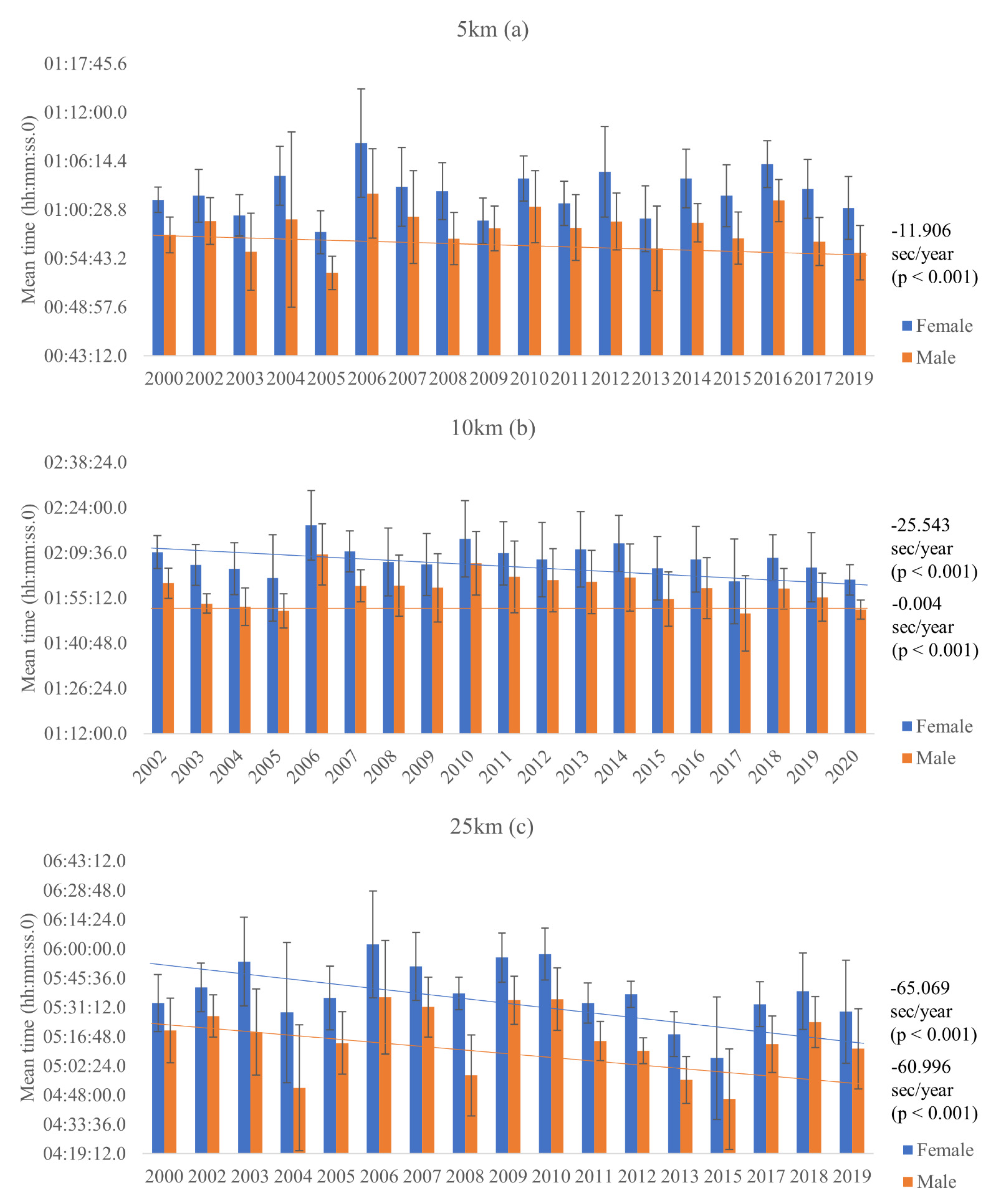 Ijerph 18 11369 g002 Ijerph 18 11369 g002