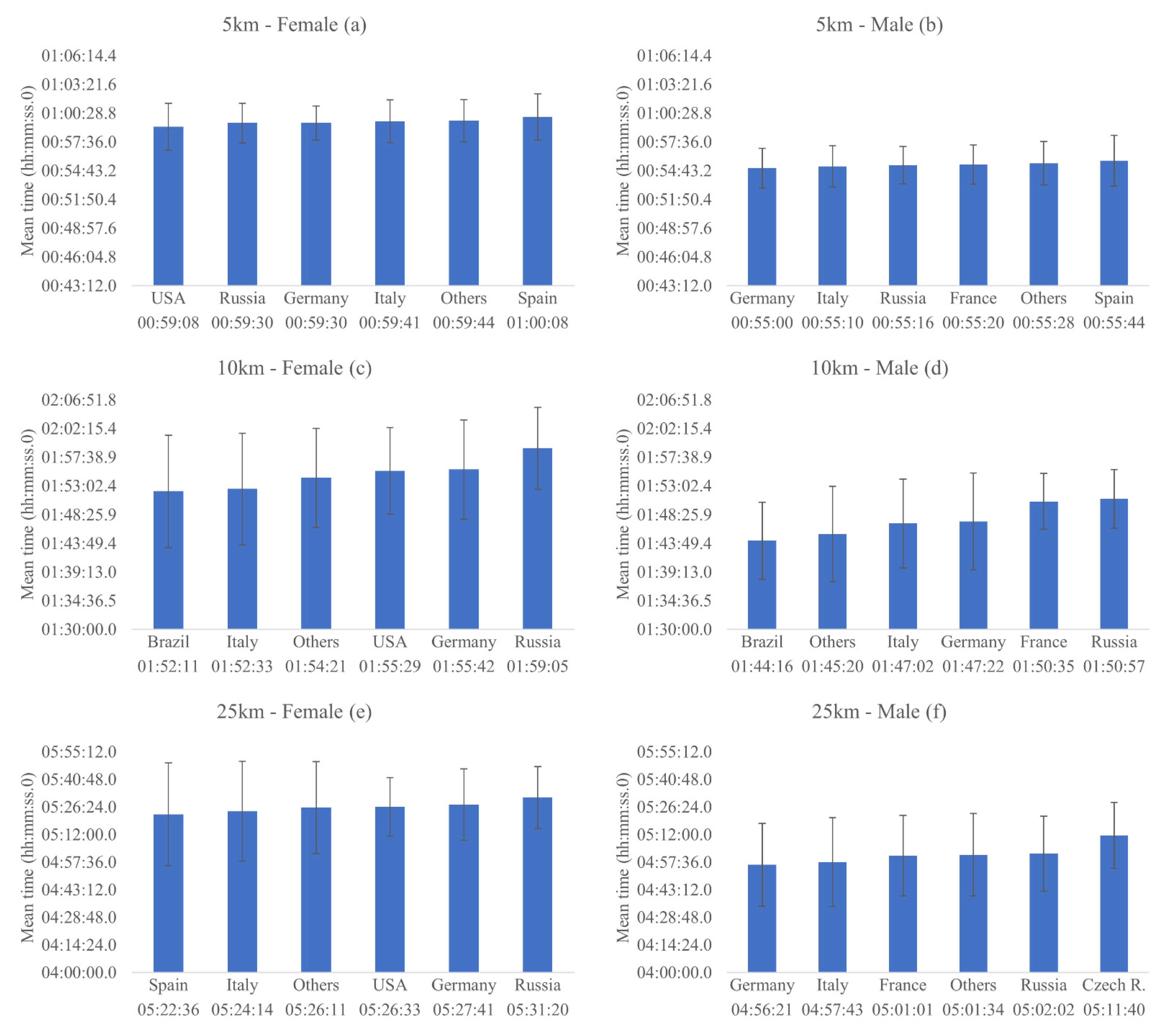 Ijerph 18 11369 g003 Ijerph 18 11369 g003