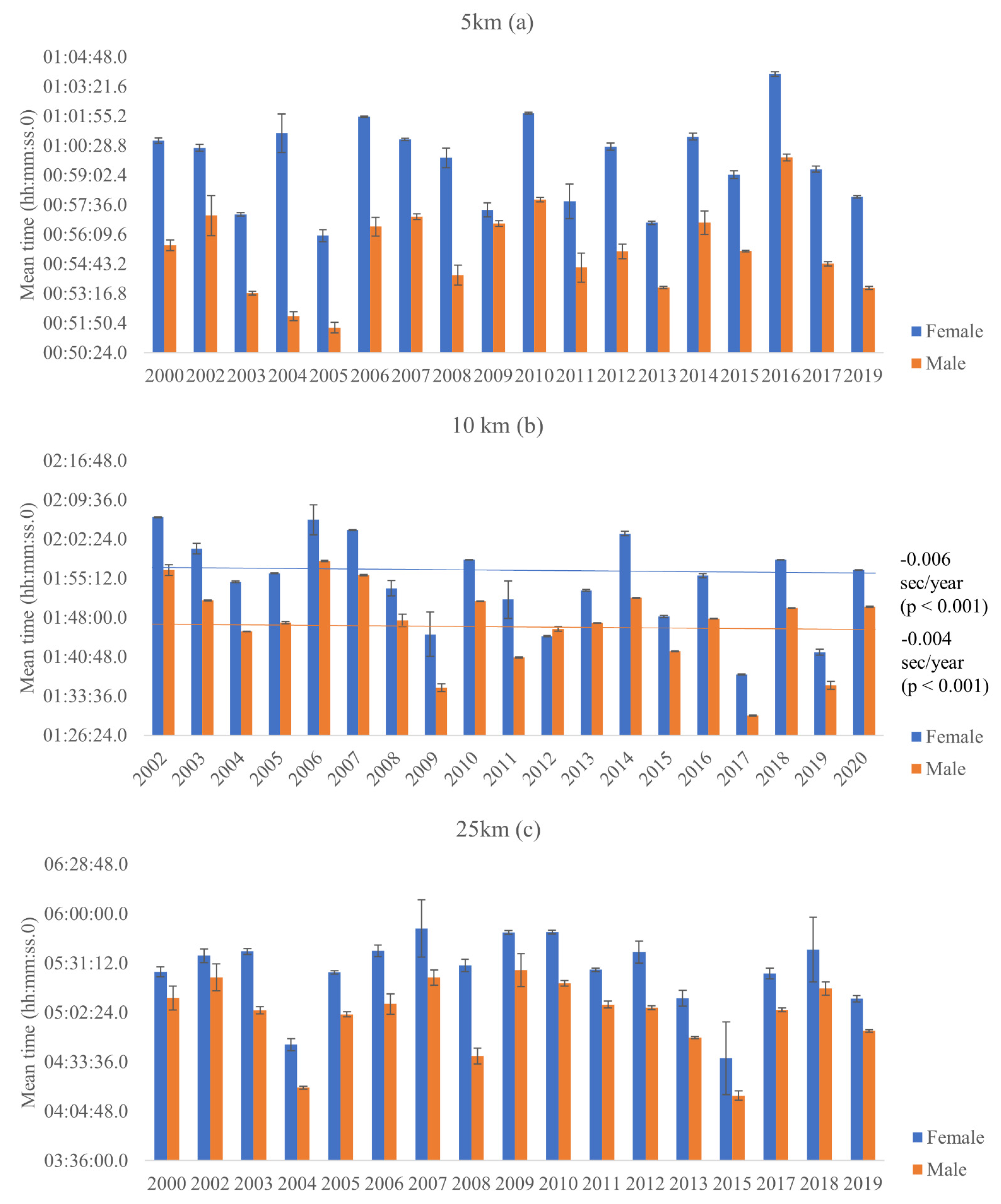 Ijerph 18 11369 g004 Ijerph 18 11369 g004
