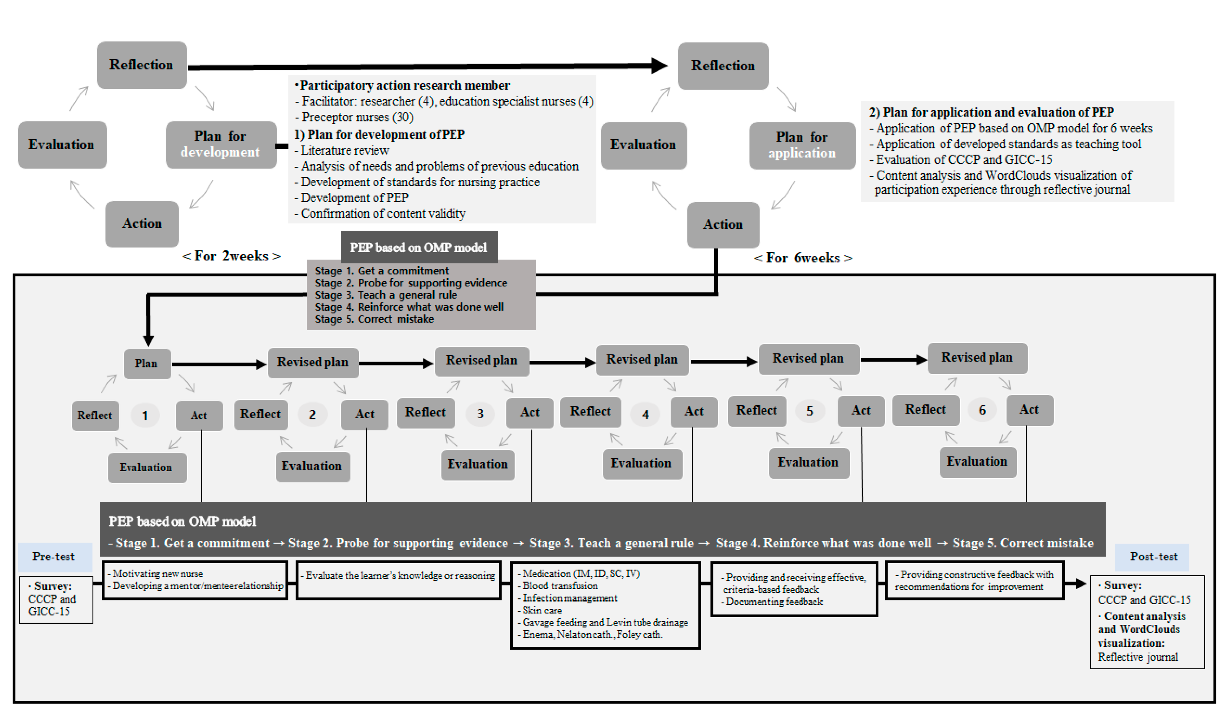 Ijerph 18 11376 g001