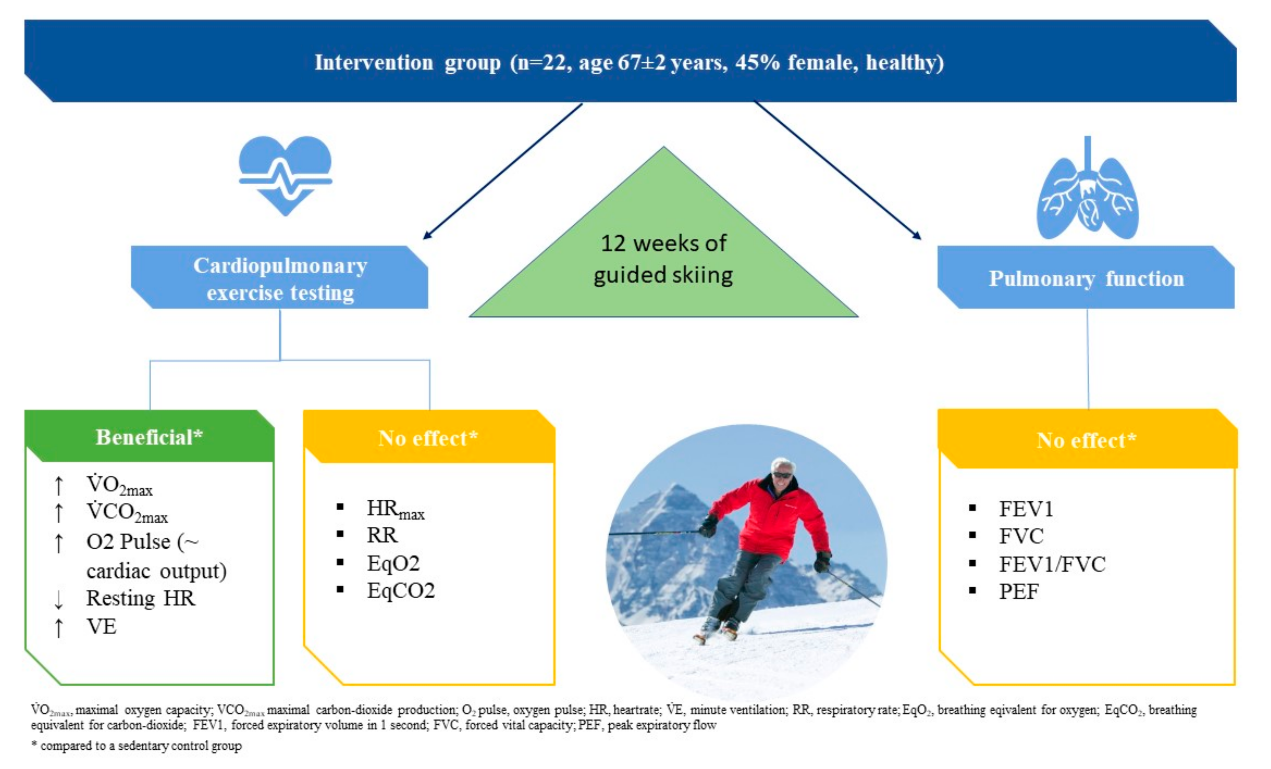 Ijerph 18 11378 g001