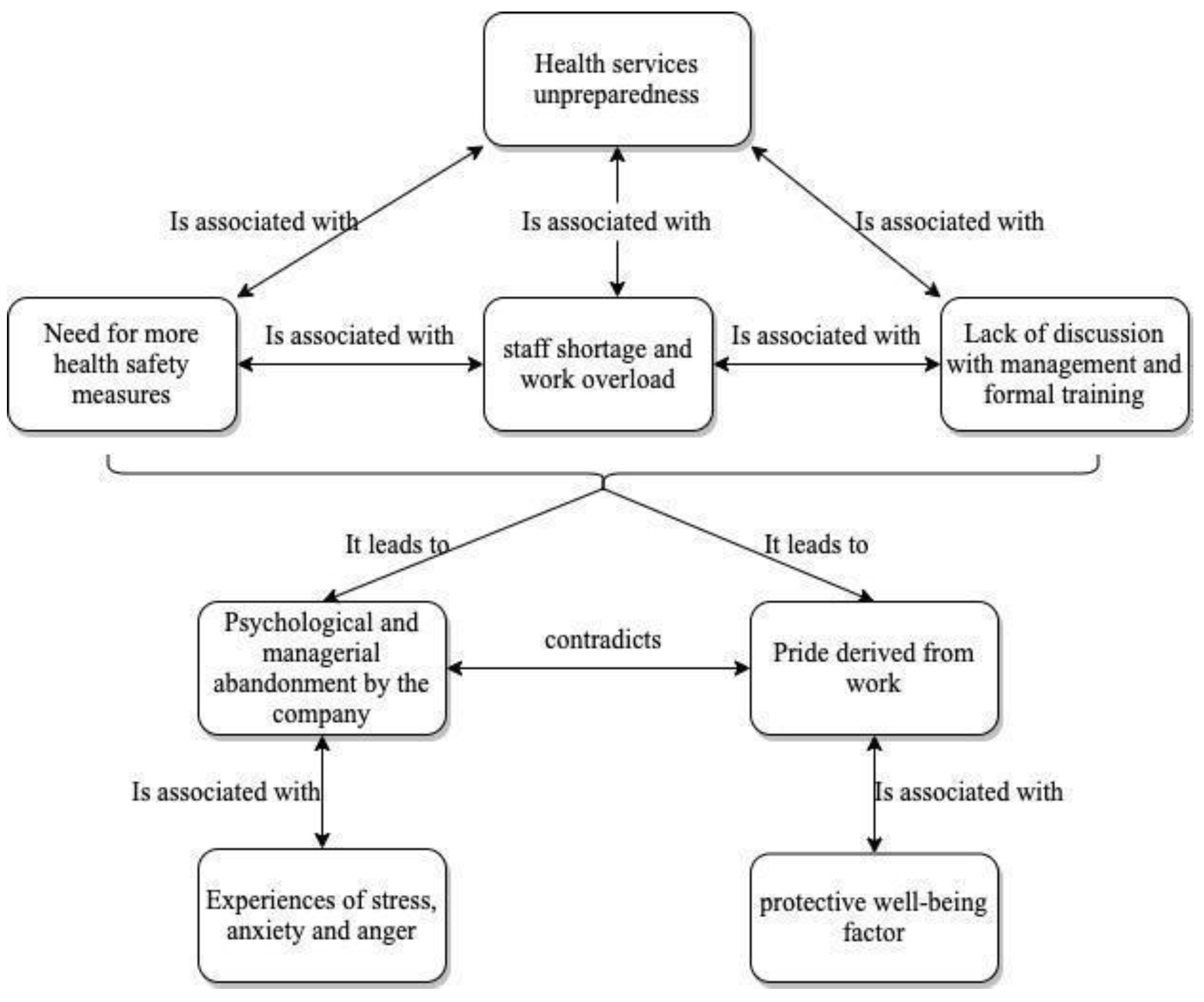 Ijerph 18 11386 g001