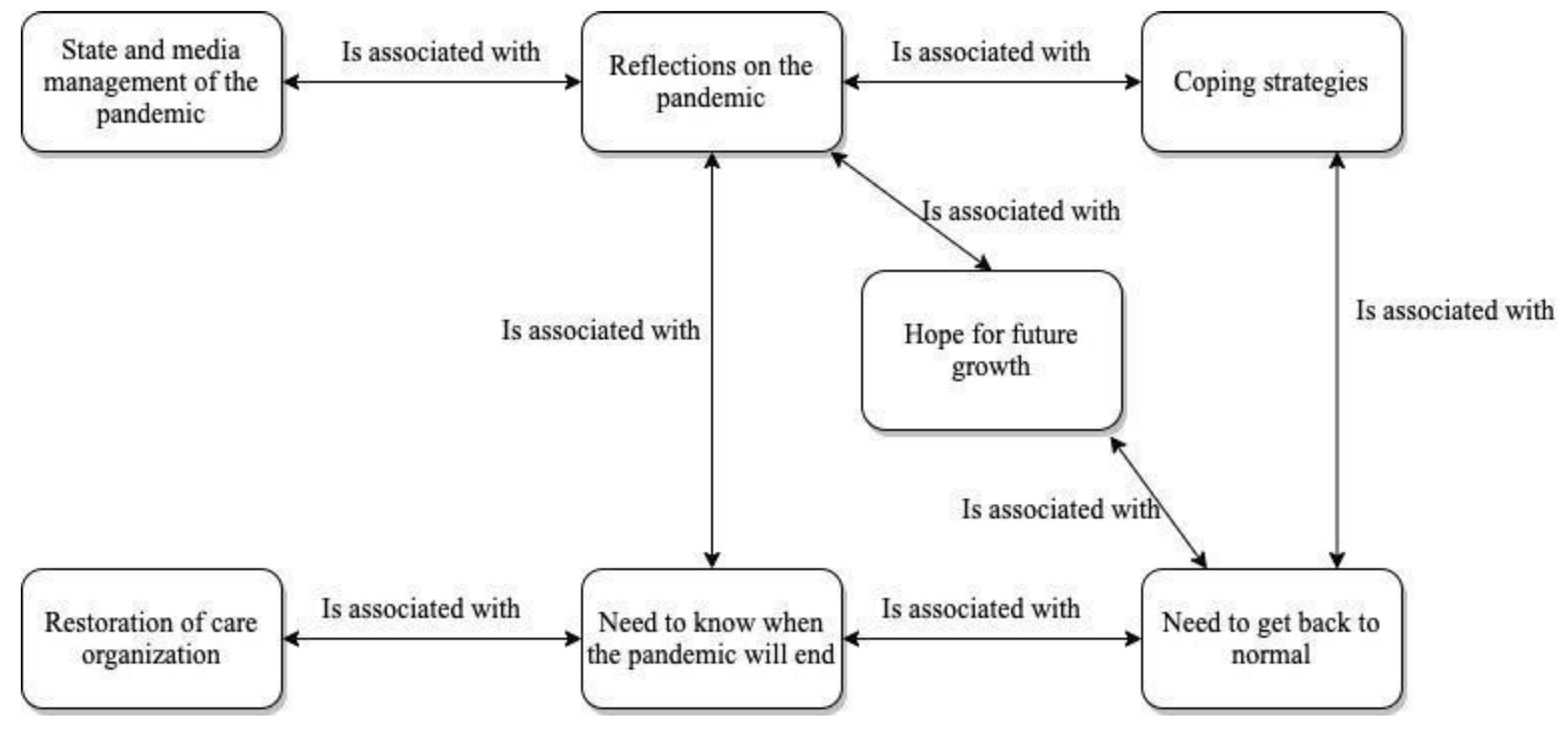 Ijerph 18 11386 g003