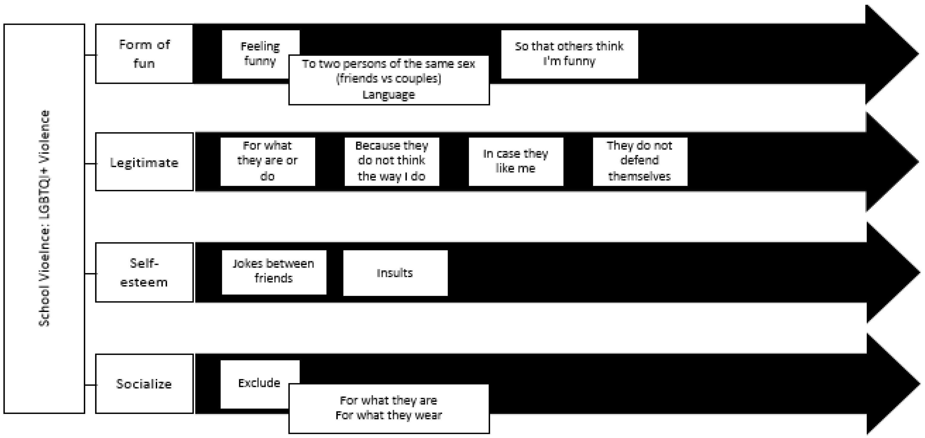 Ijerph 18 11389 g001