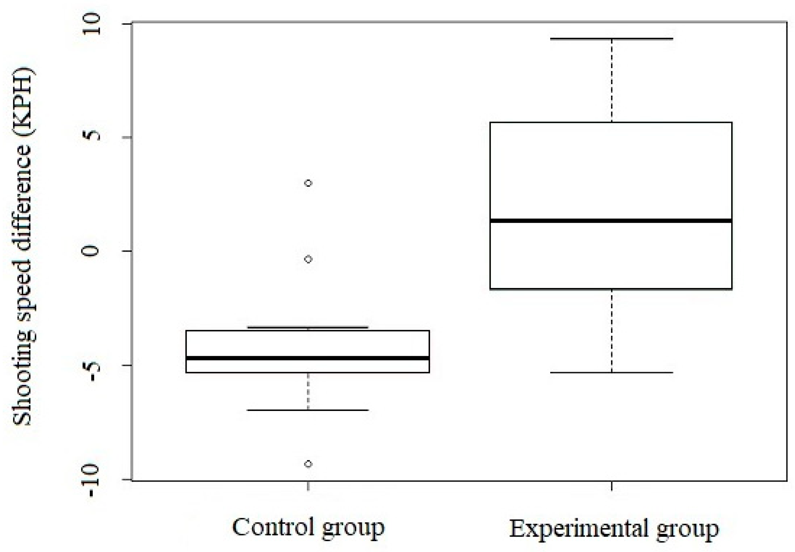 Ijerph 18 11391 g004