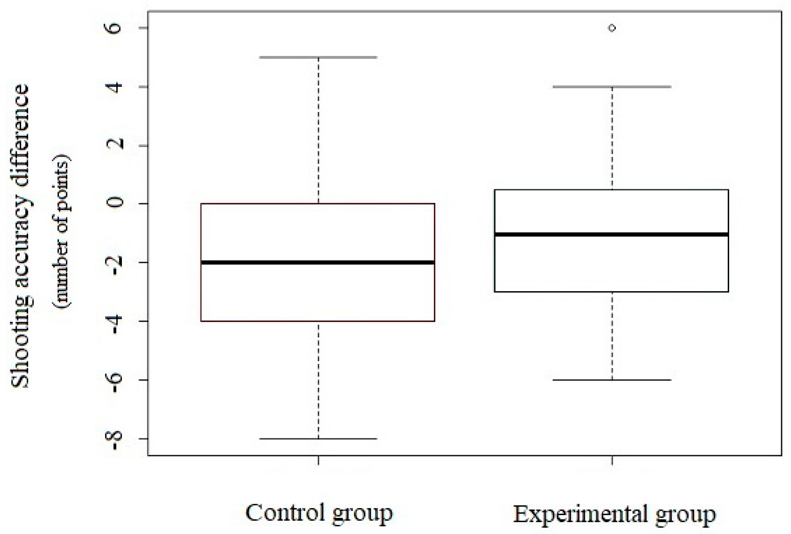 Ijerph 18 11391 g005