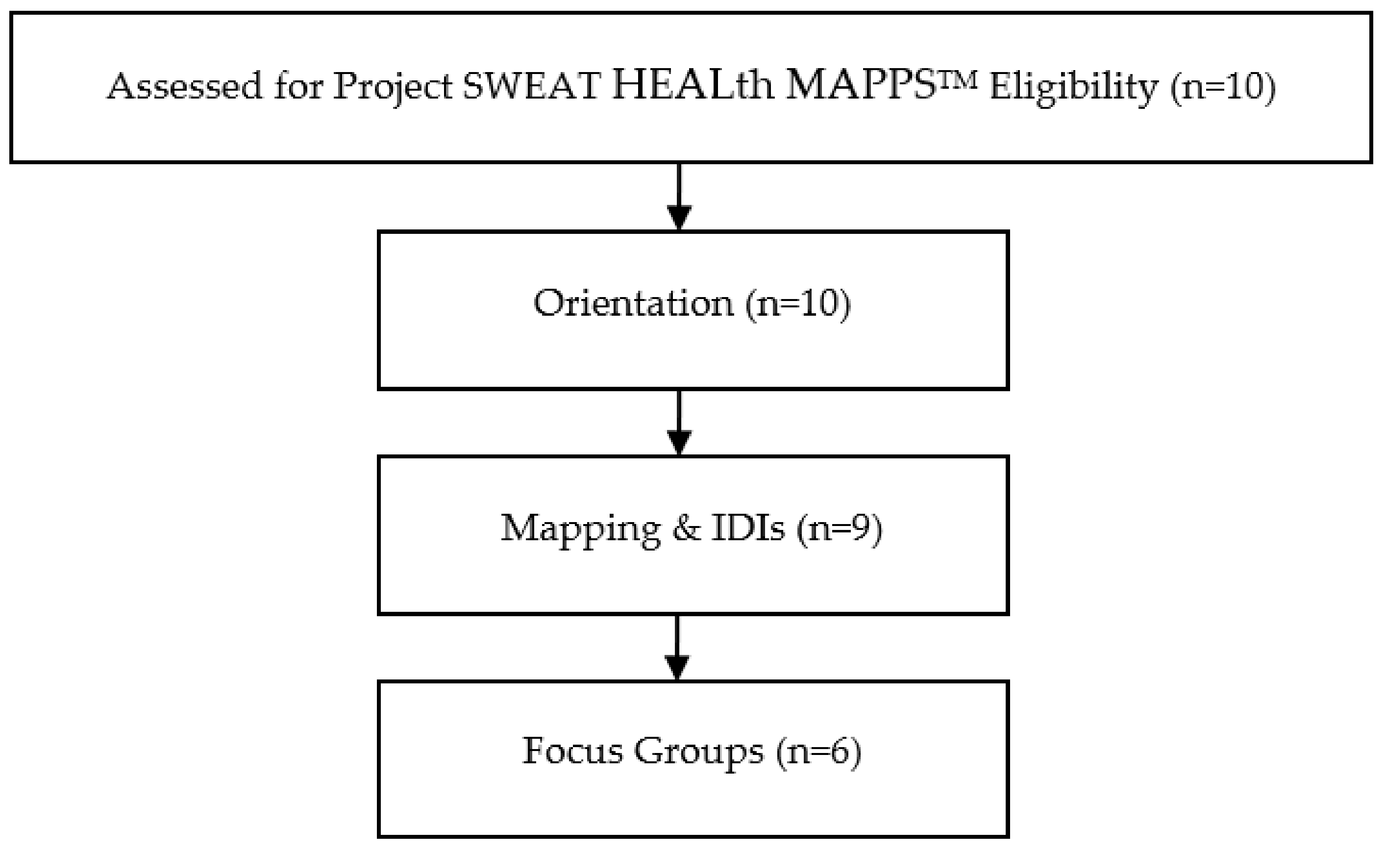 Ijerph 18 11396 g002