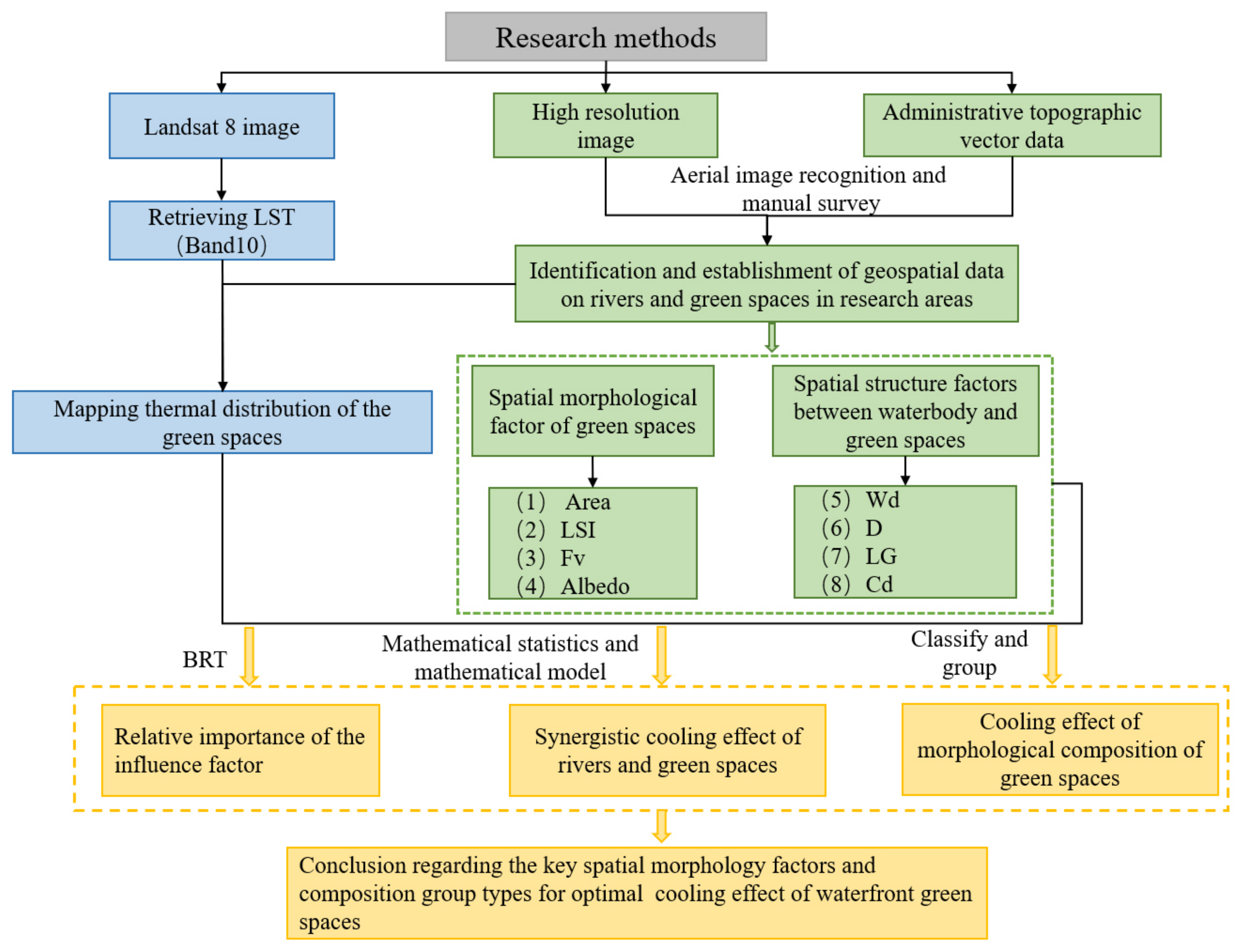Ijerph 18 11404 g002