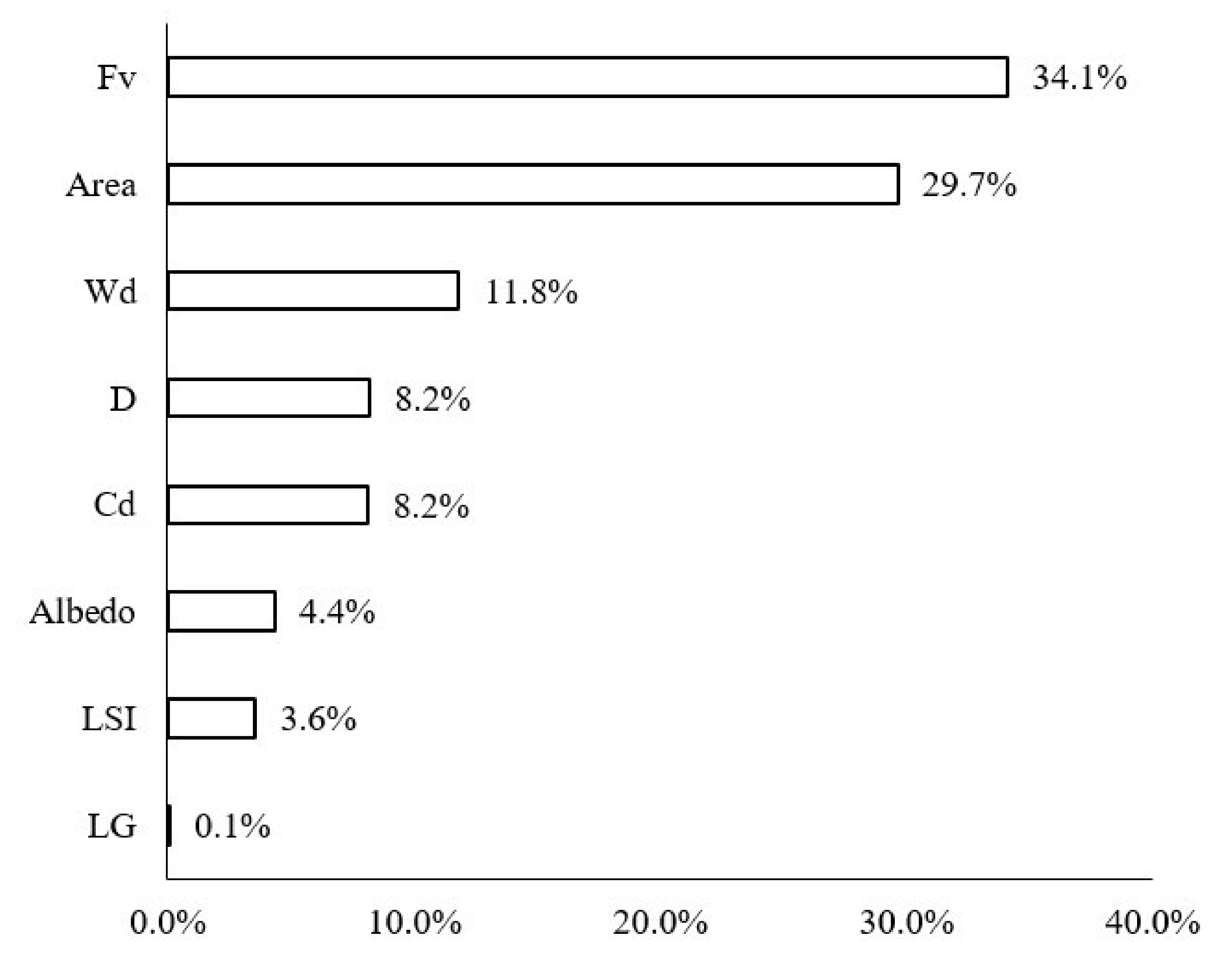 Ijerph 18 11404 g010