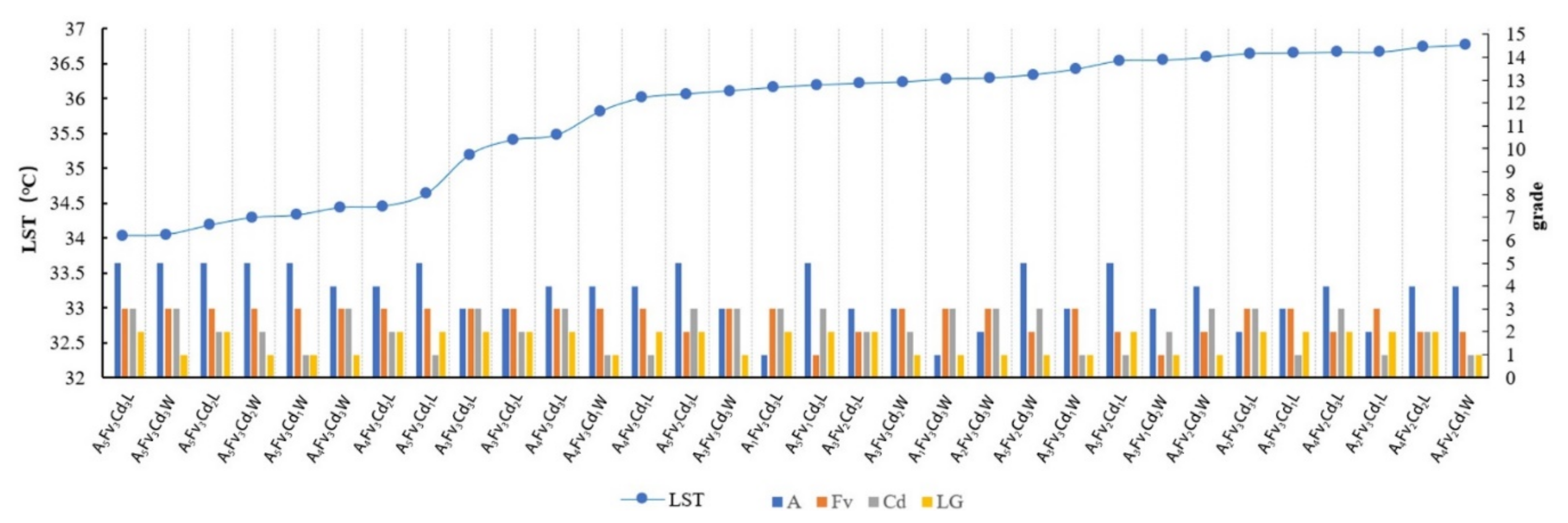 Ijerph 18 11404 g012