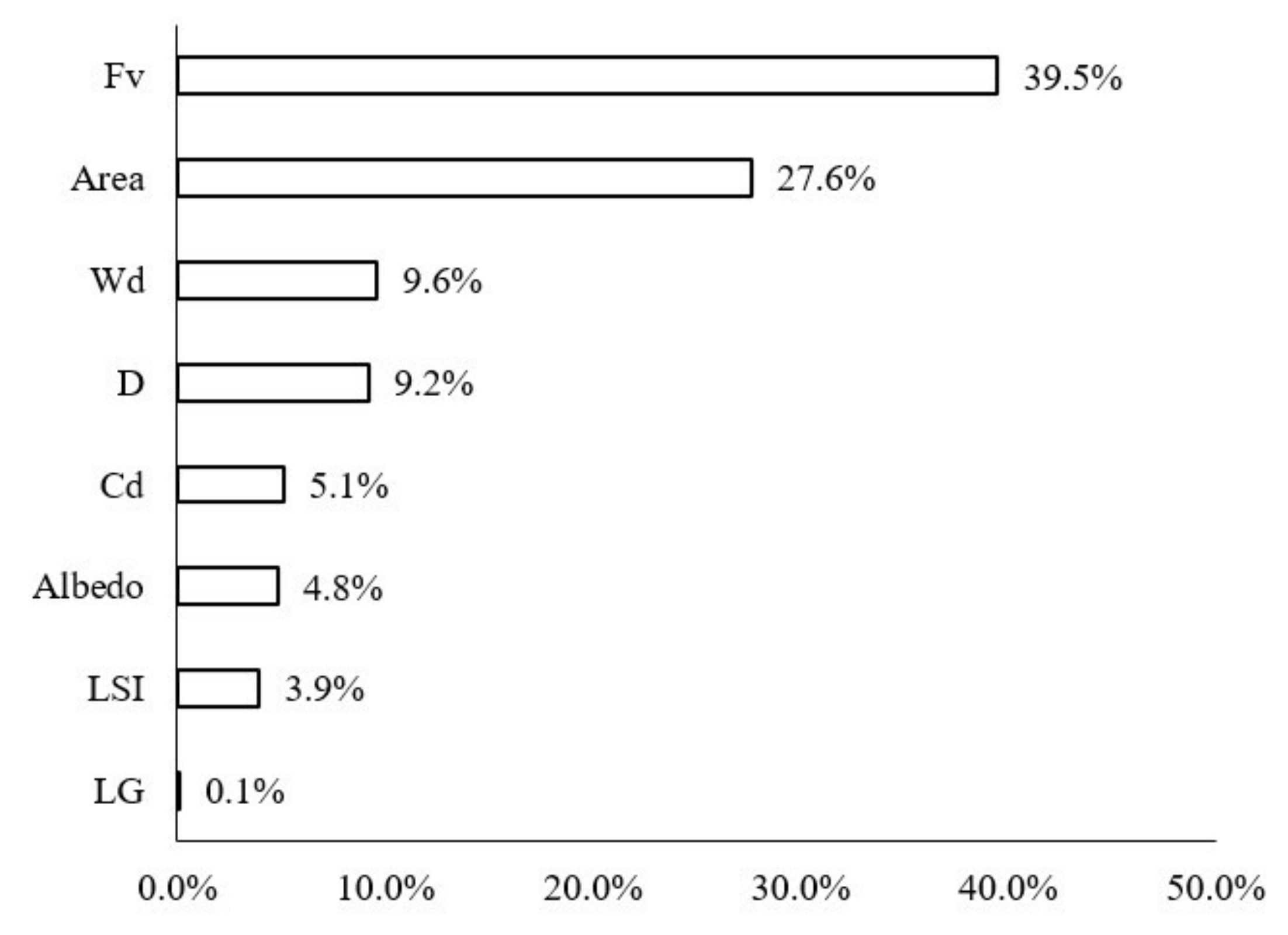 Ijerph 18 11404 g014