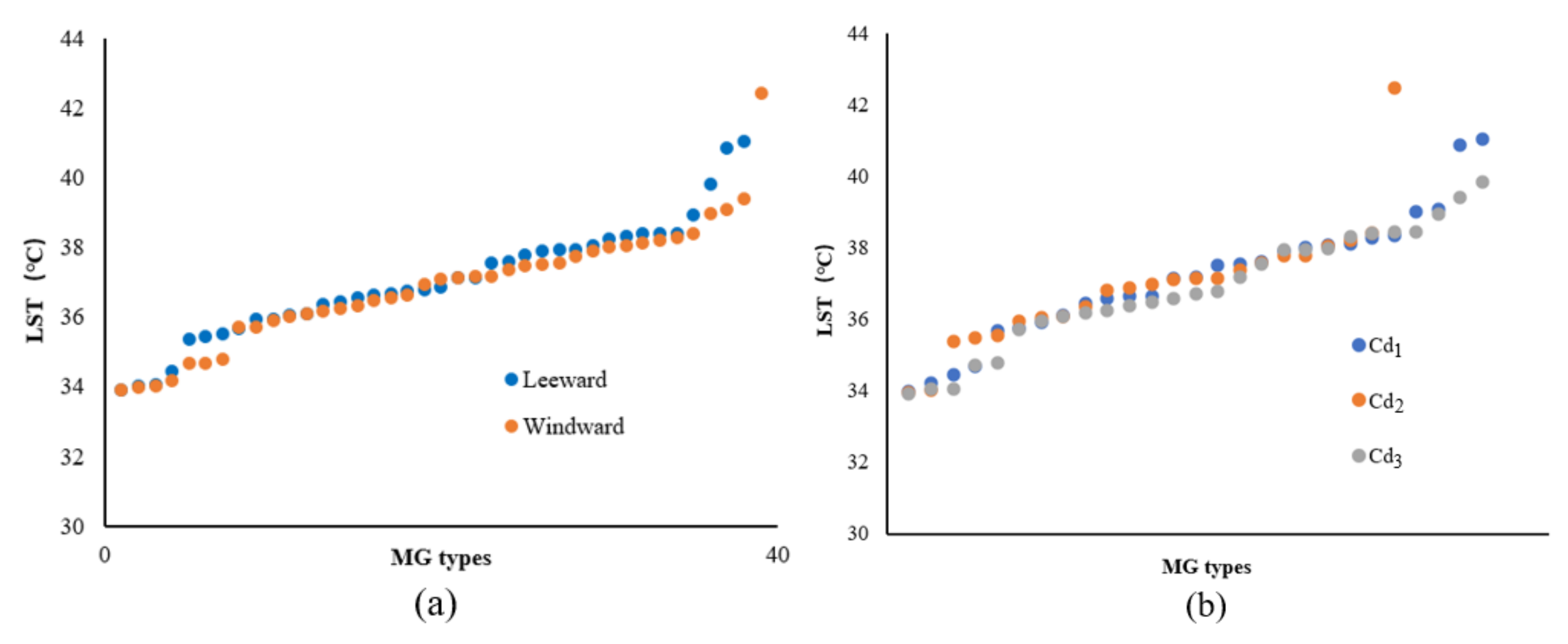 Ijerph 18 11404 g017