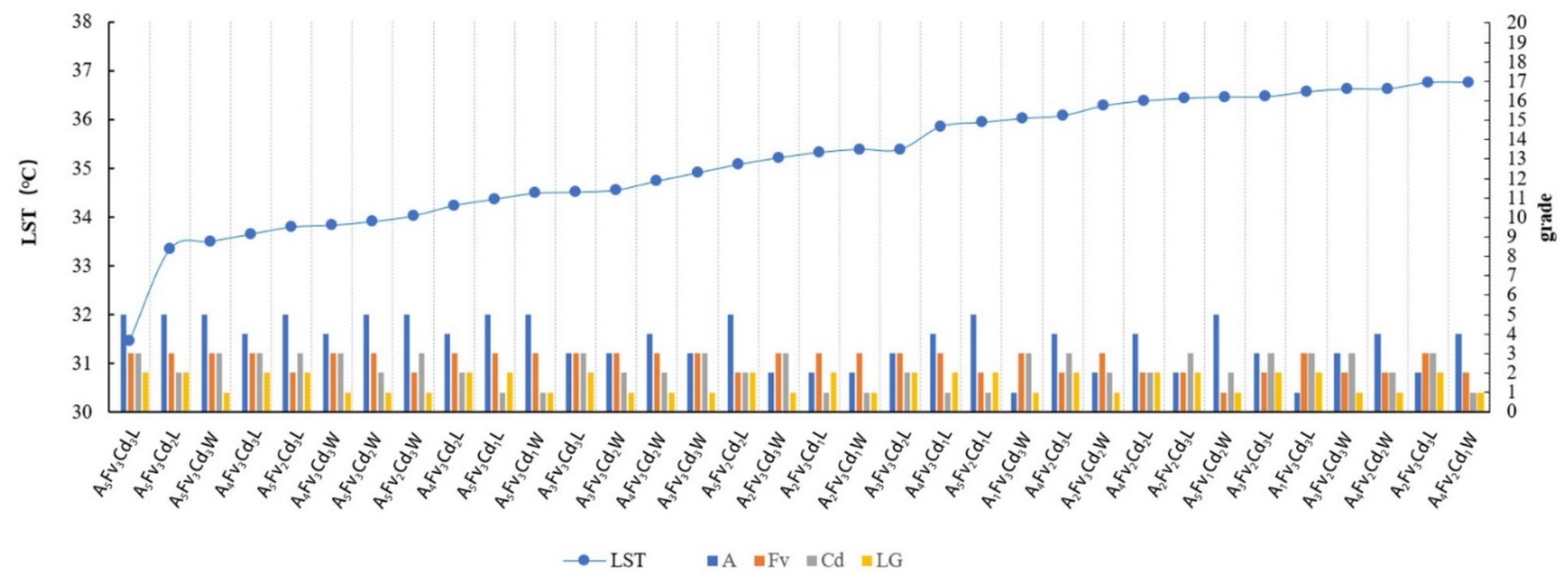 Ijerph 18 11404 g020