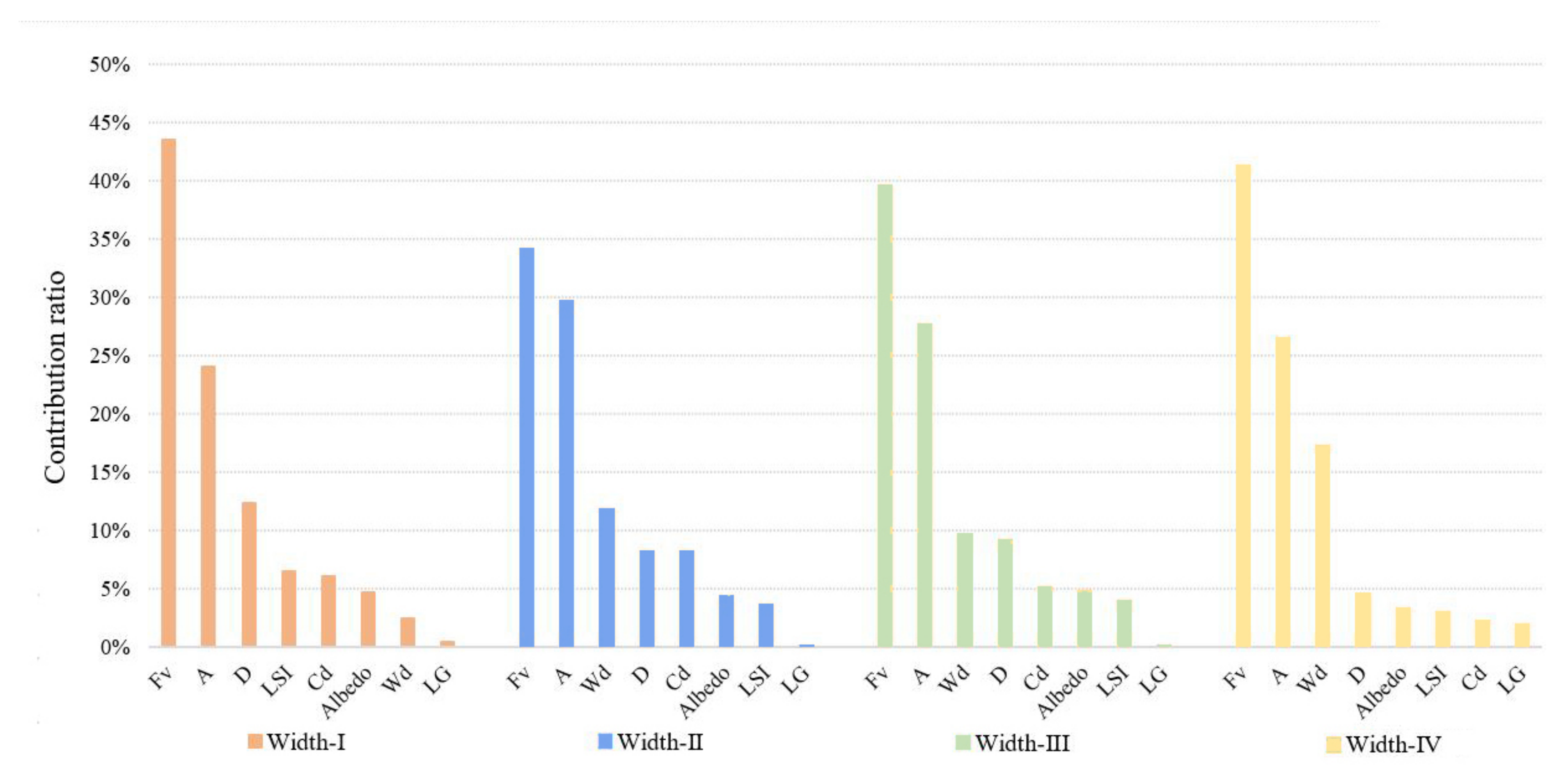 Ijerph 18 11404 g022