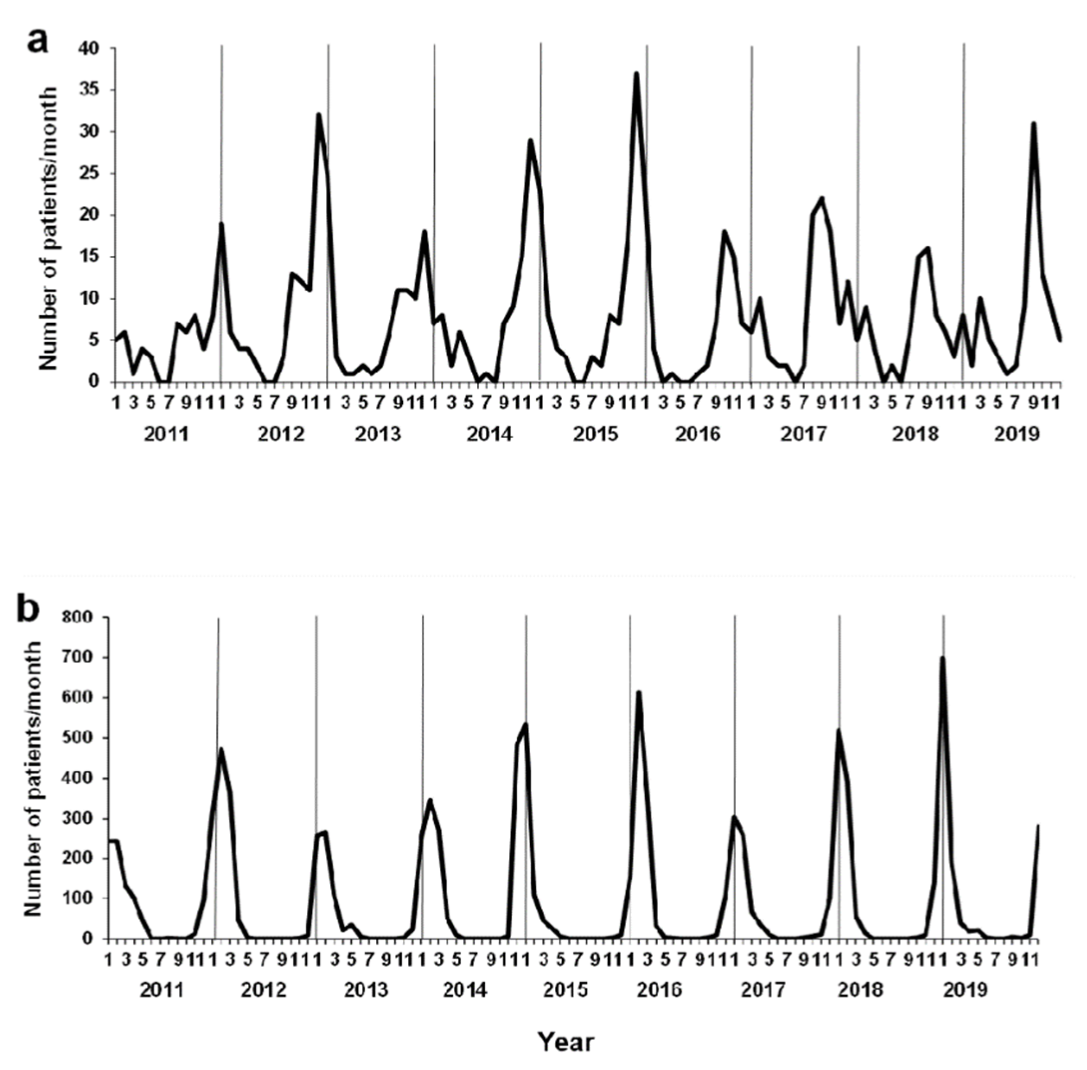 Ijerph 18 11407 g002