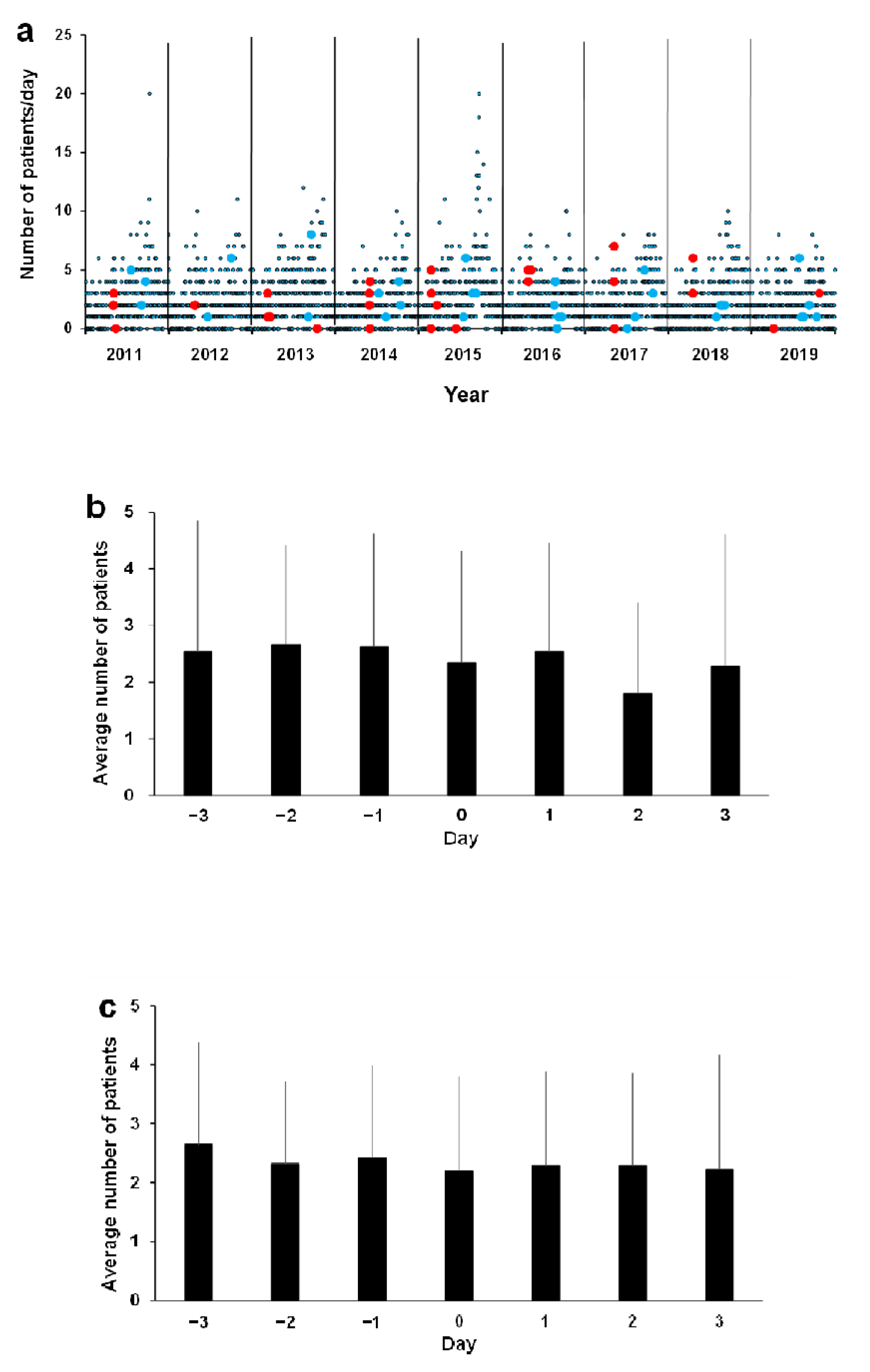 Ijerph 18 11407 g003