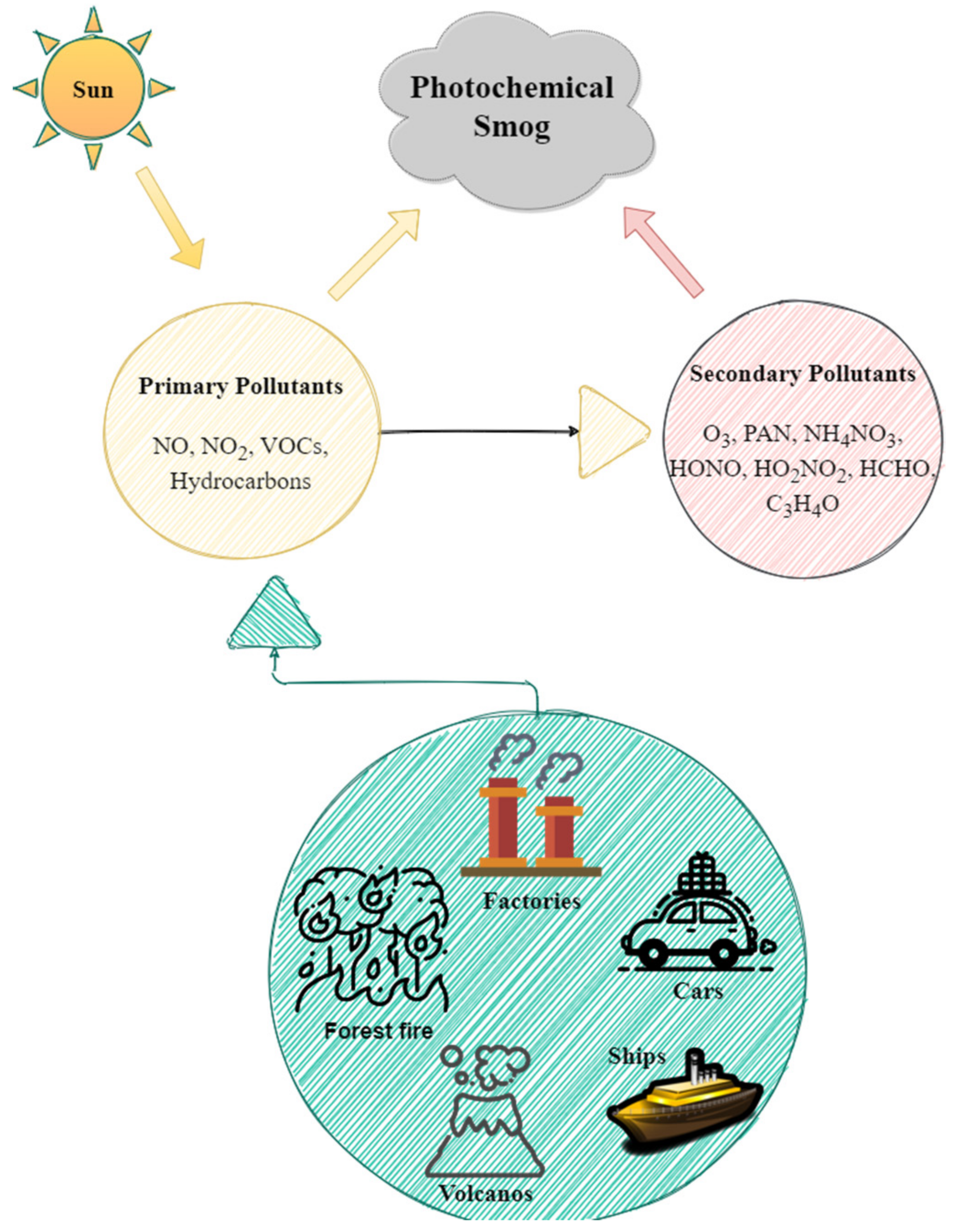 Ijerph 18 11408 g002 Ijerph 18 11408 g002