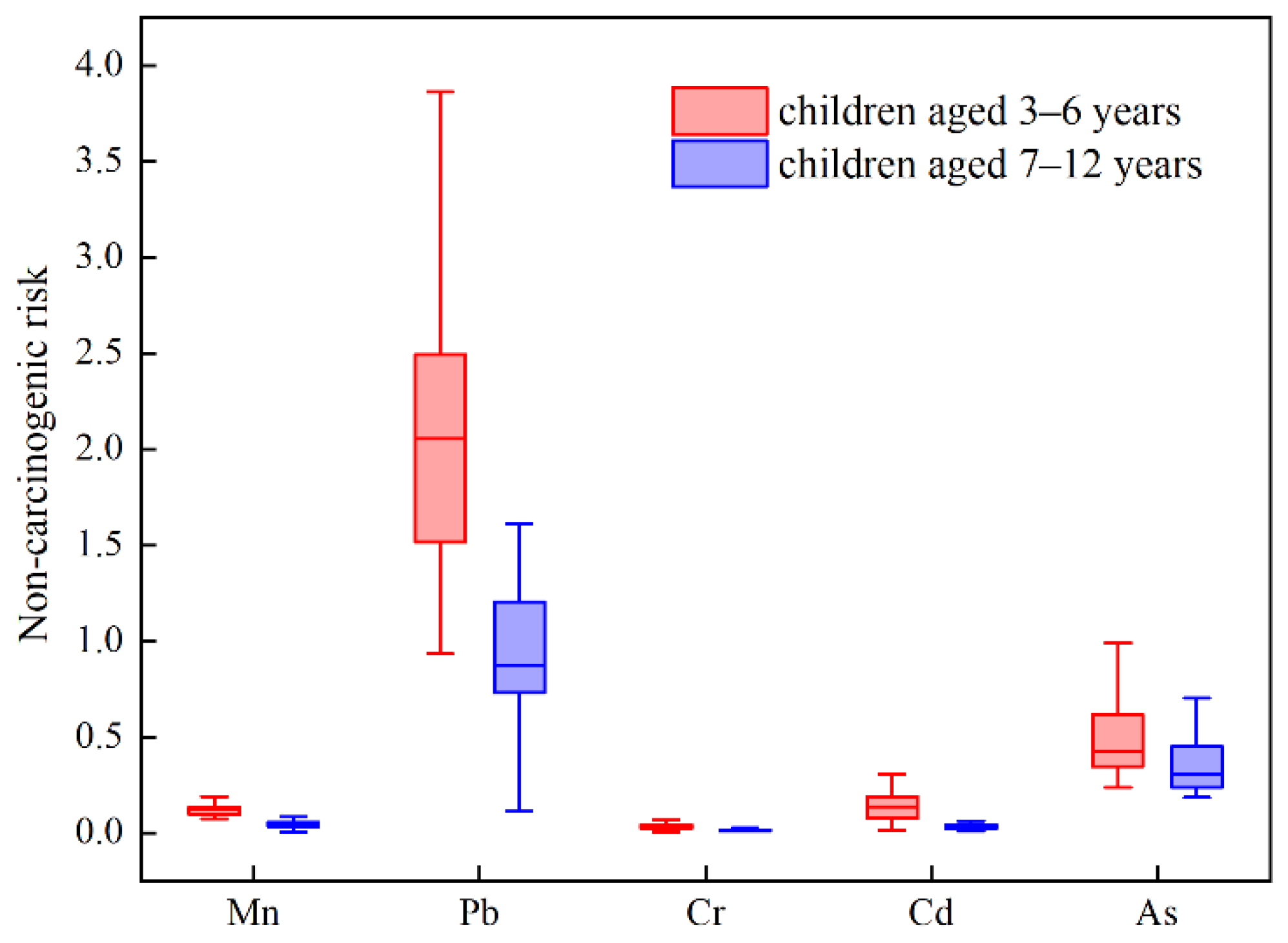 Ijerph 18 11409 g002