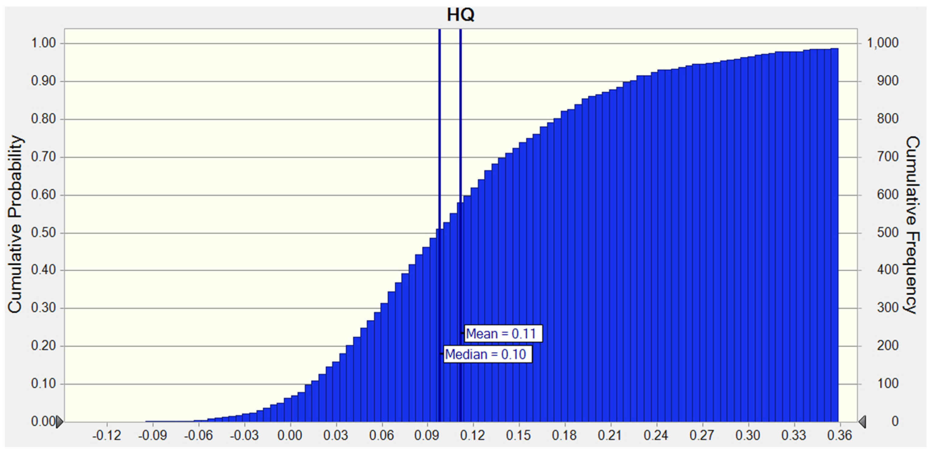 Ijerph 18 11409 g003