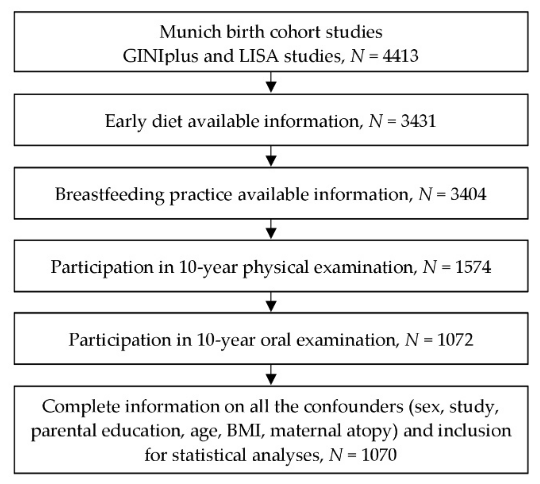Ijerph 18 11411 g001