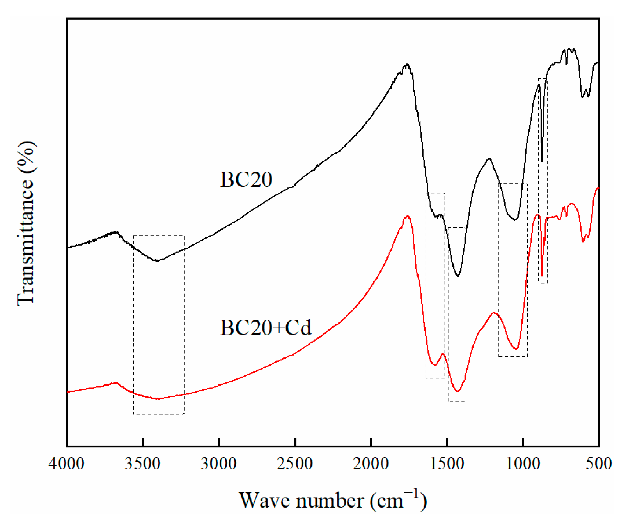 Ijerph 18 11413 g009