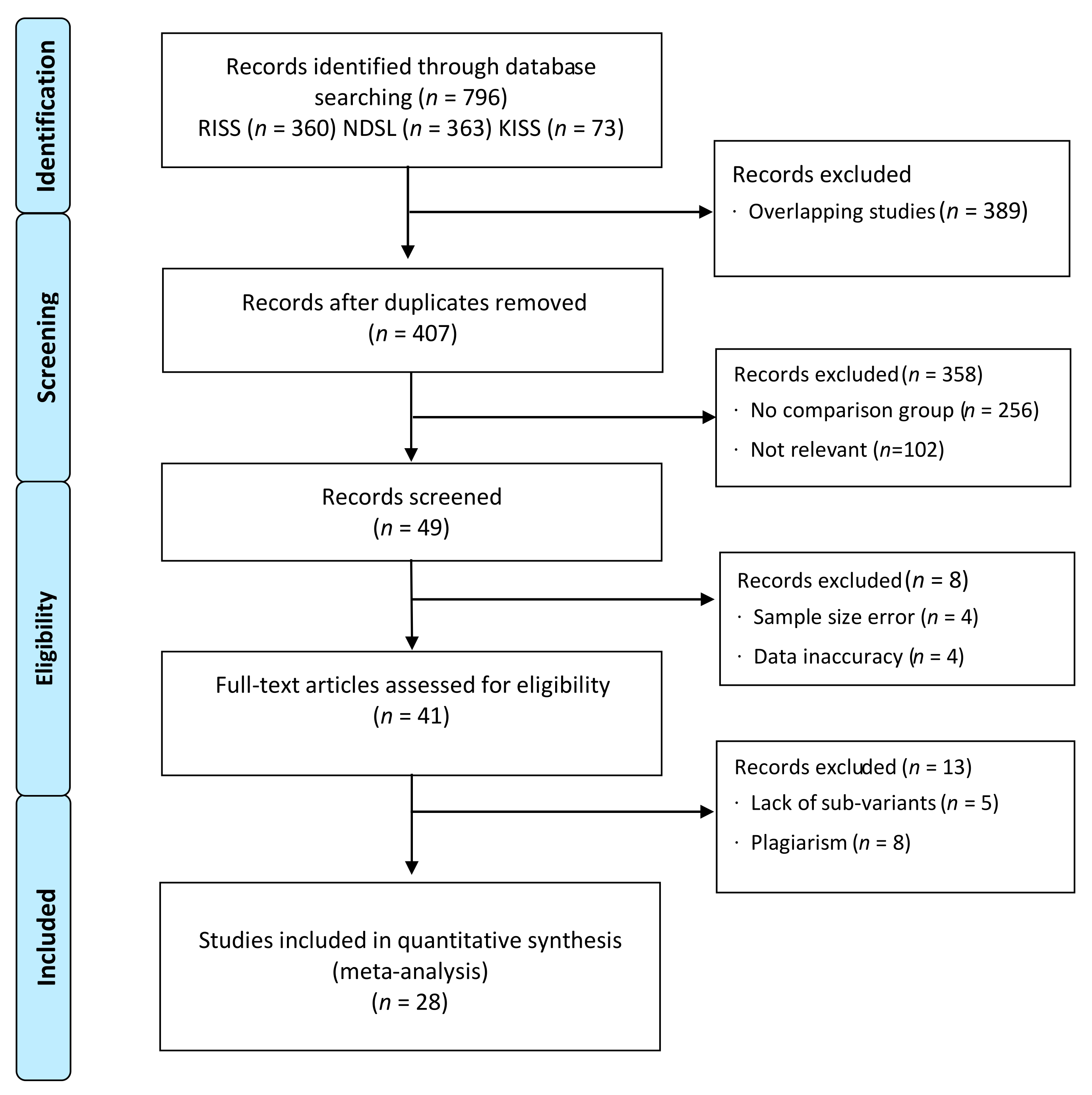 Ijerph 18 11427 g001