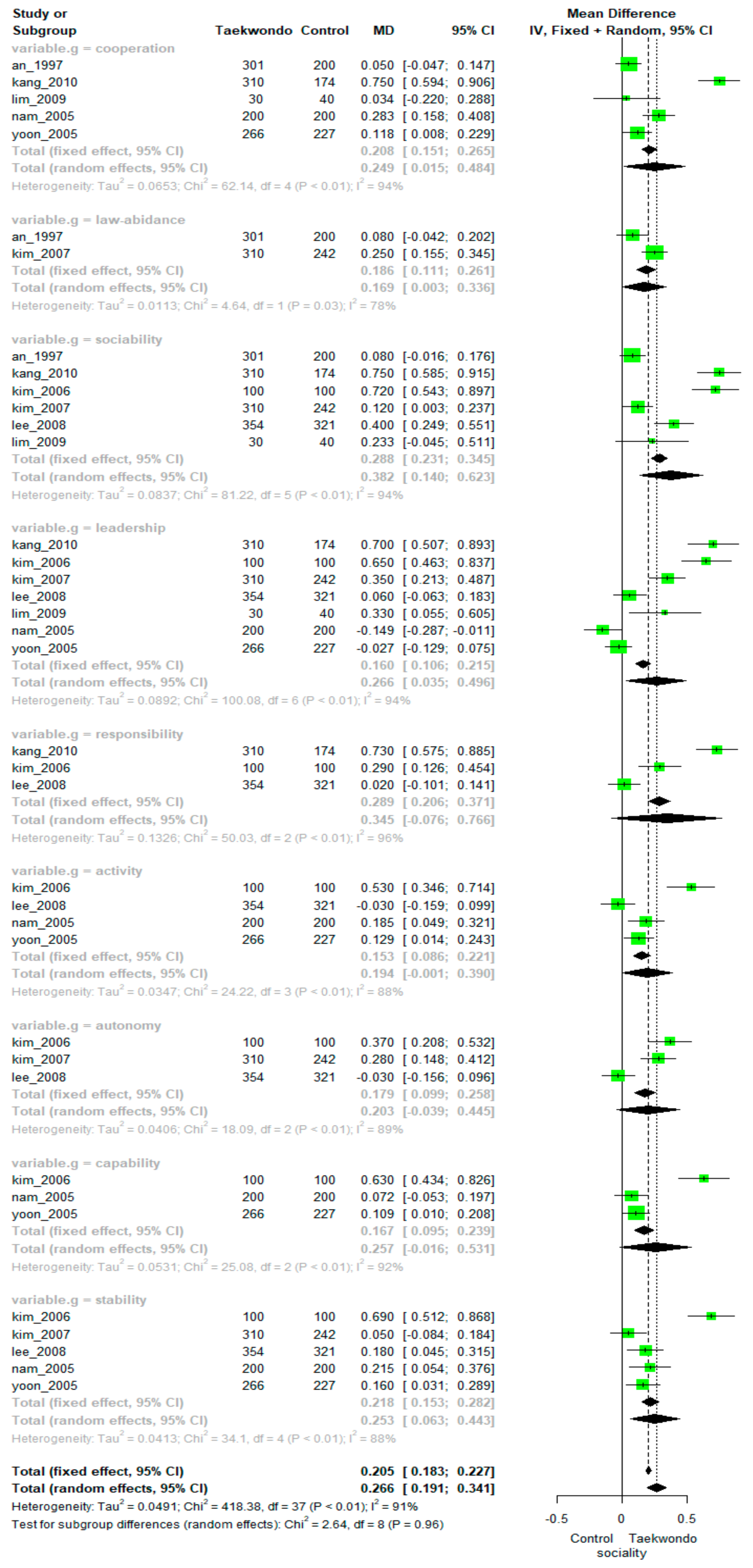 Ijerph 18 11427 g002